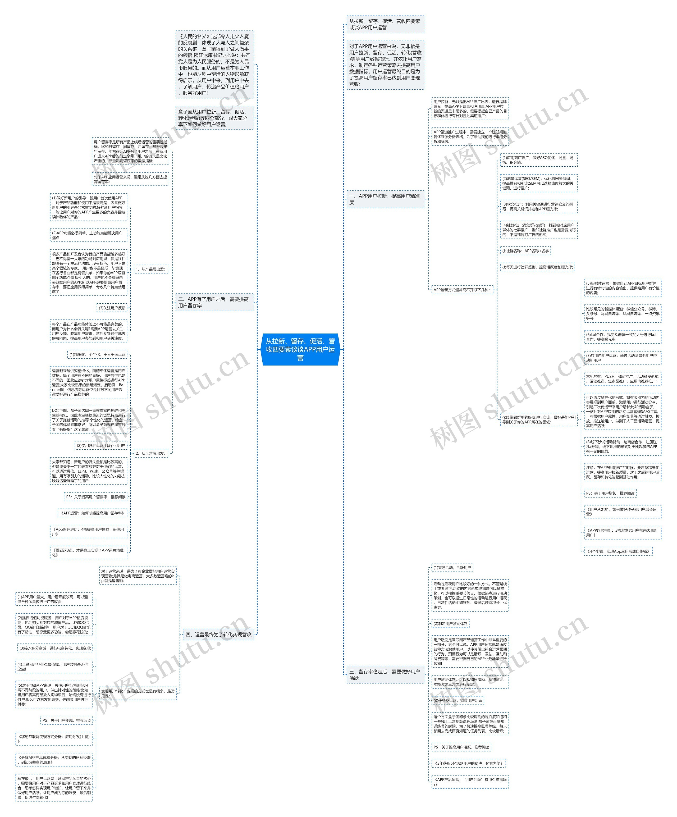 从拉新、留存、促活、营收四要素谈谈APP用户运营 从拉新、留存、促活、营收四要素谈谈APP用户运营