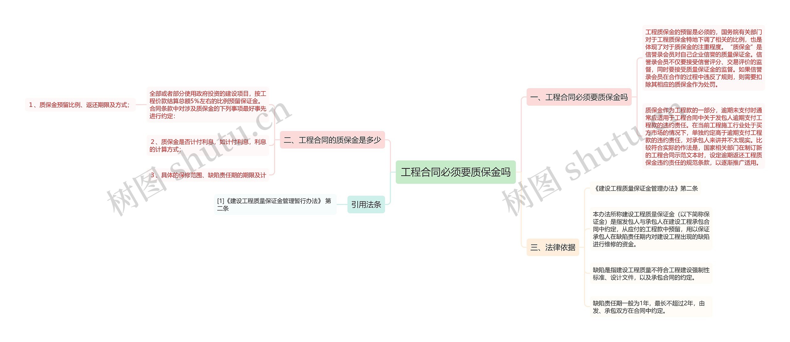 工程合同必须要质保金吗