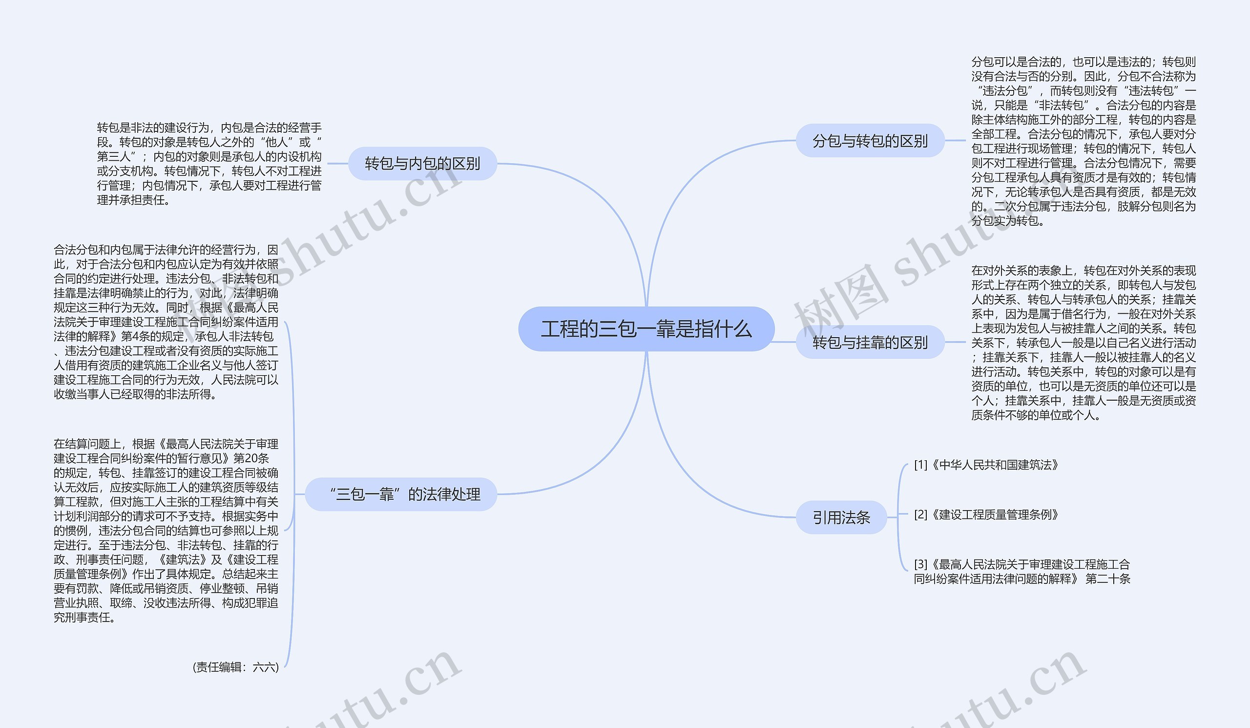 工程的三包一靠是指什么思维导图