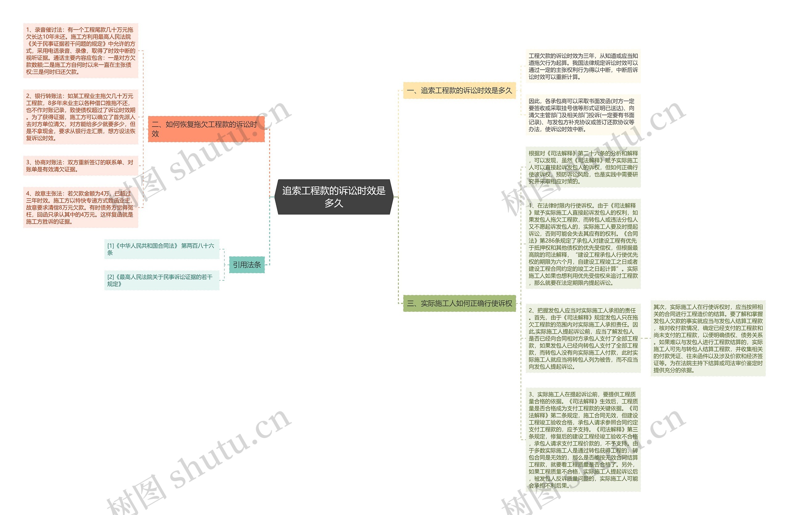 追索工程款的诉讼时效是多久思维导图