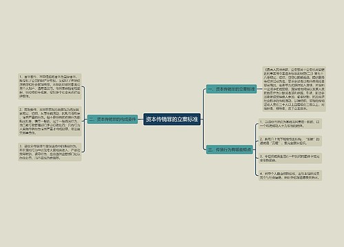 资本传销罪的立案标准