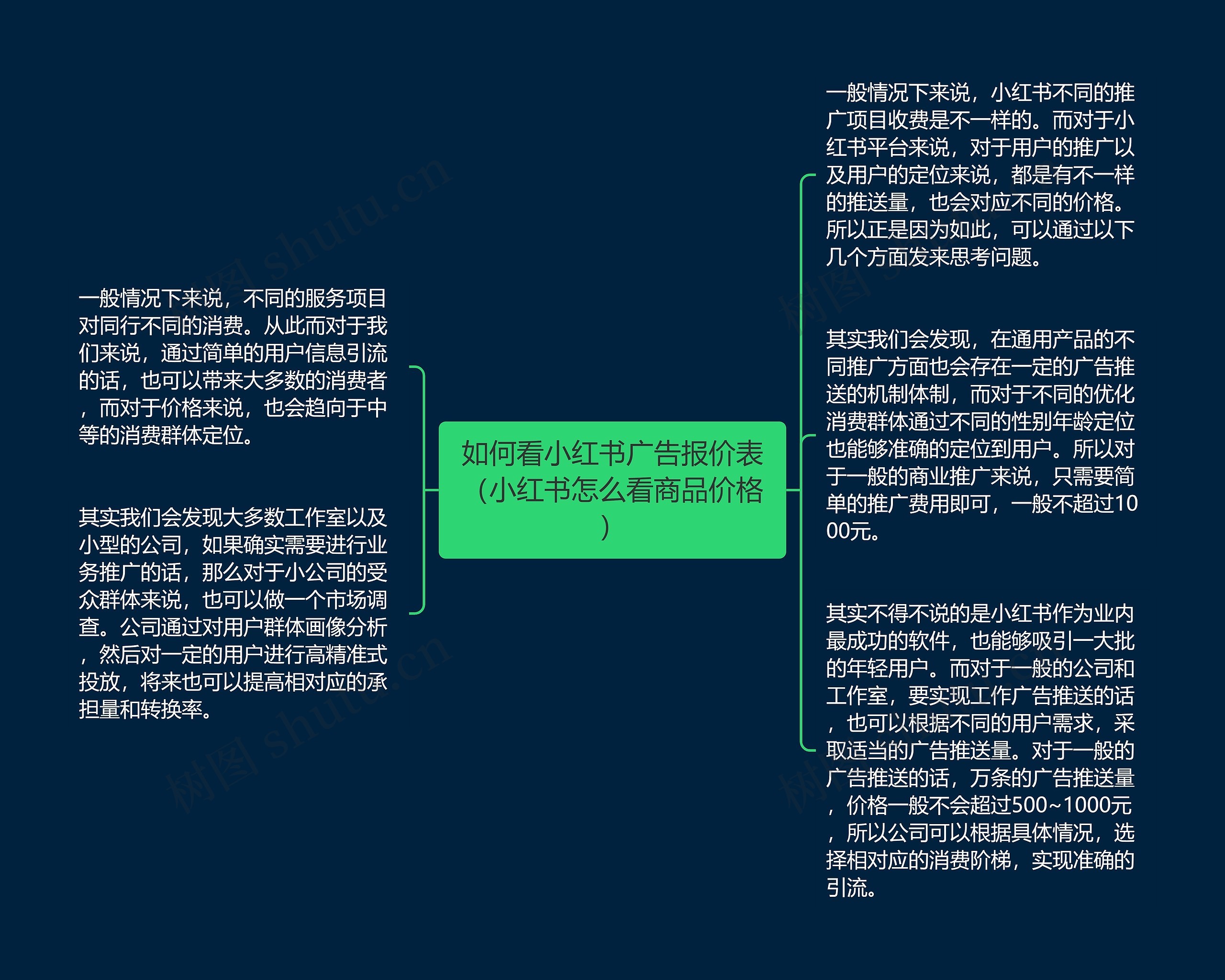 如何看小红书广告报价表（小红书怎么看商品价格）