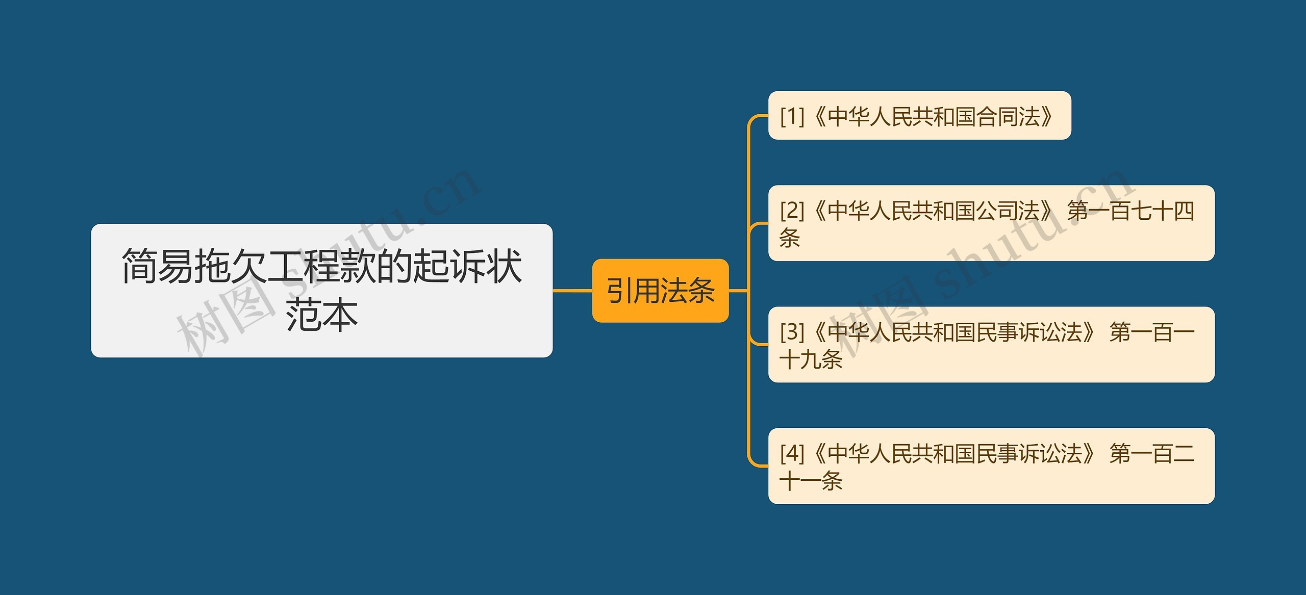 简易拖欠工程款的起诉状范本思维导图