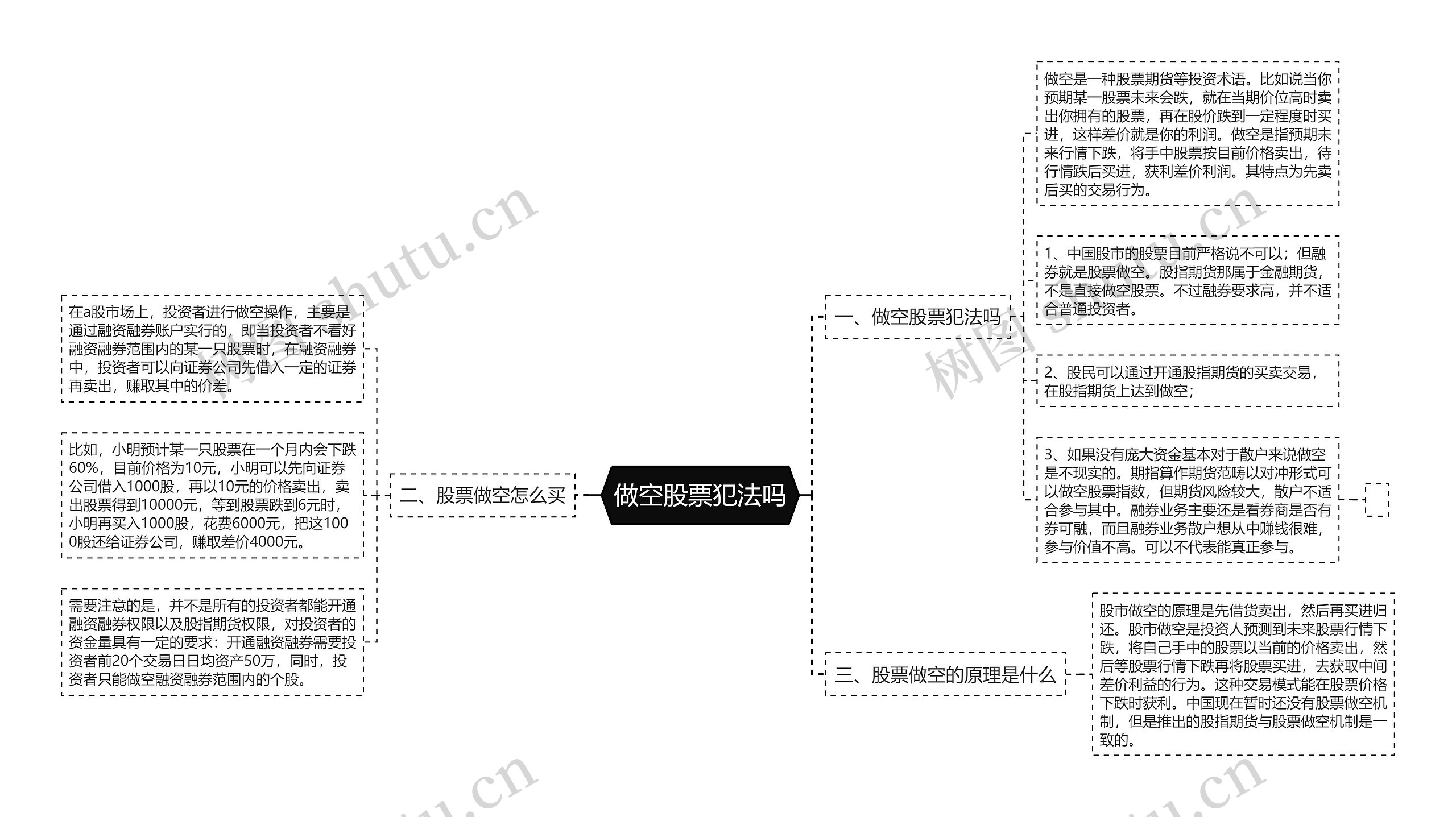 做空股票犯法吗