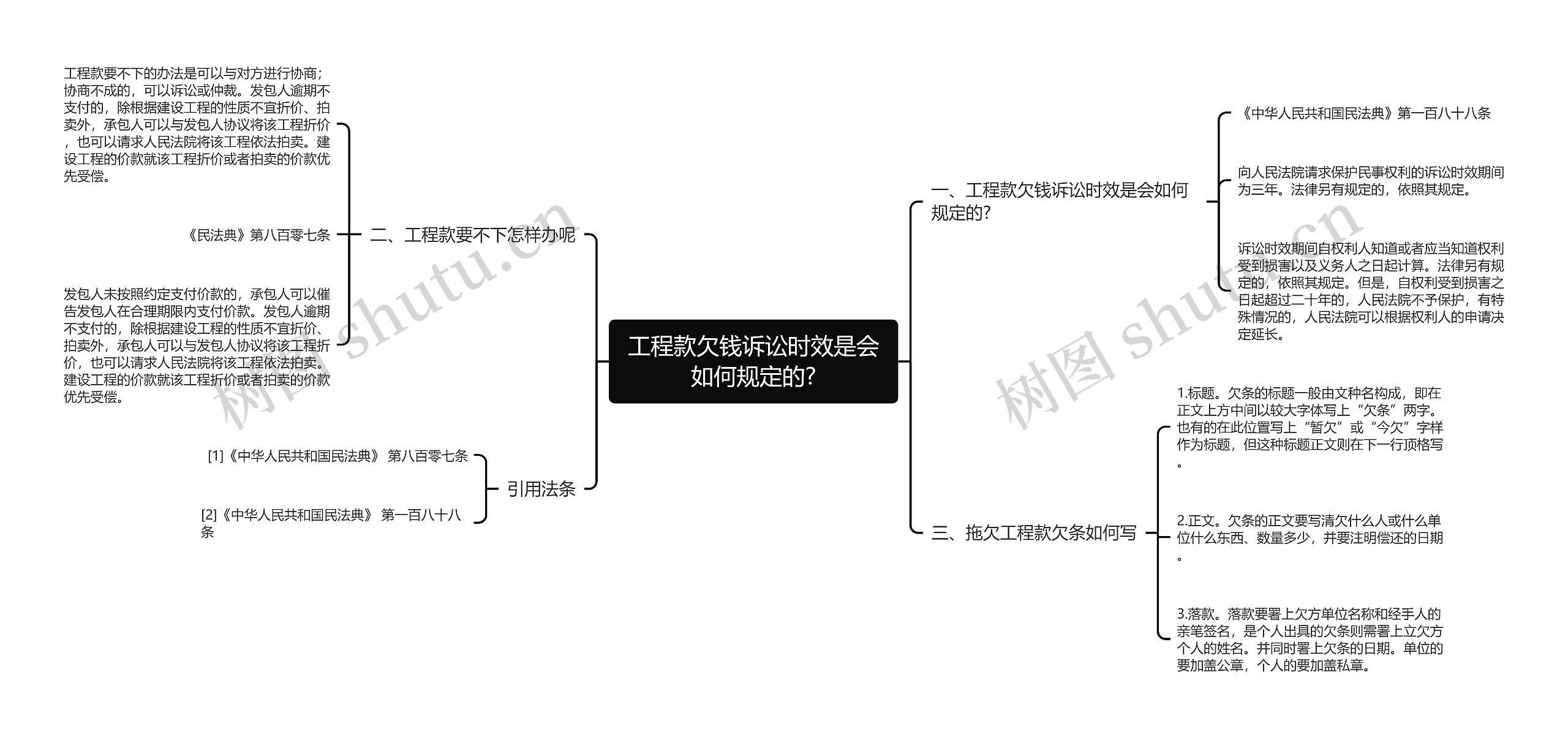 工程款欠钱诉讼时效是会如何规定的?思维导图