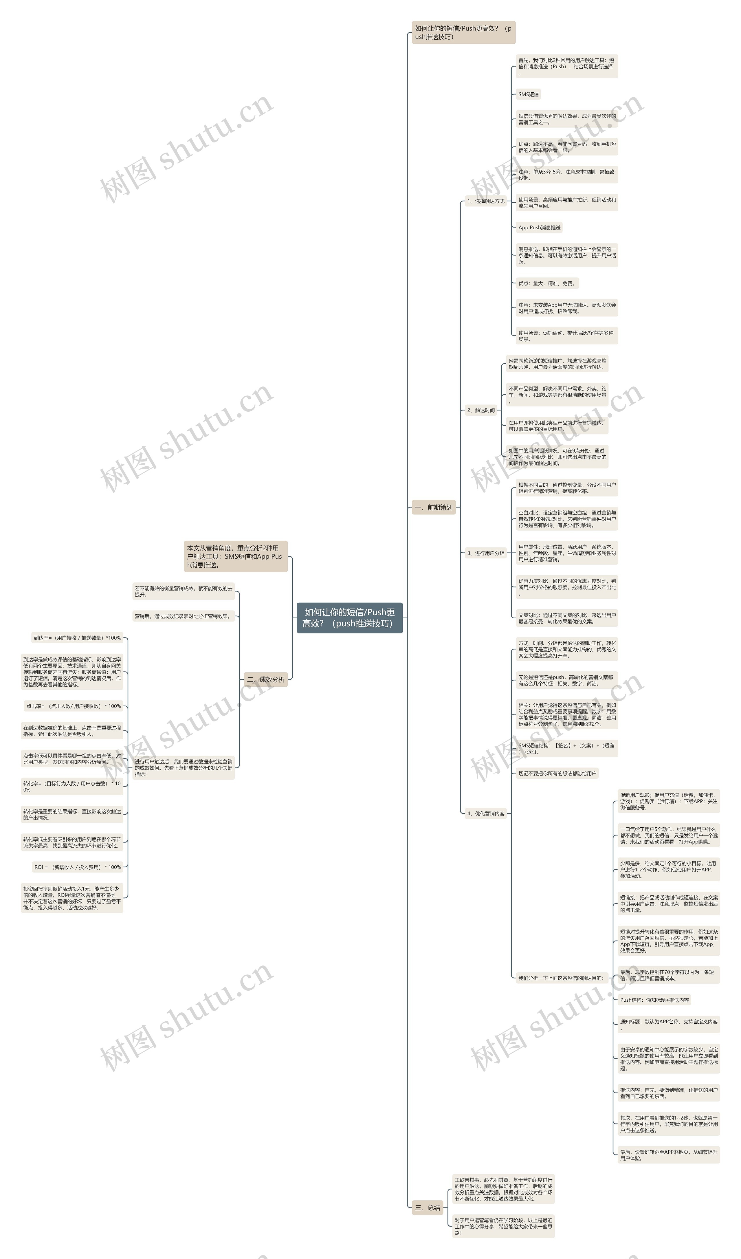 如何让你的短信/Push更高效？（push推送技巧）思维导图