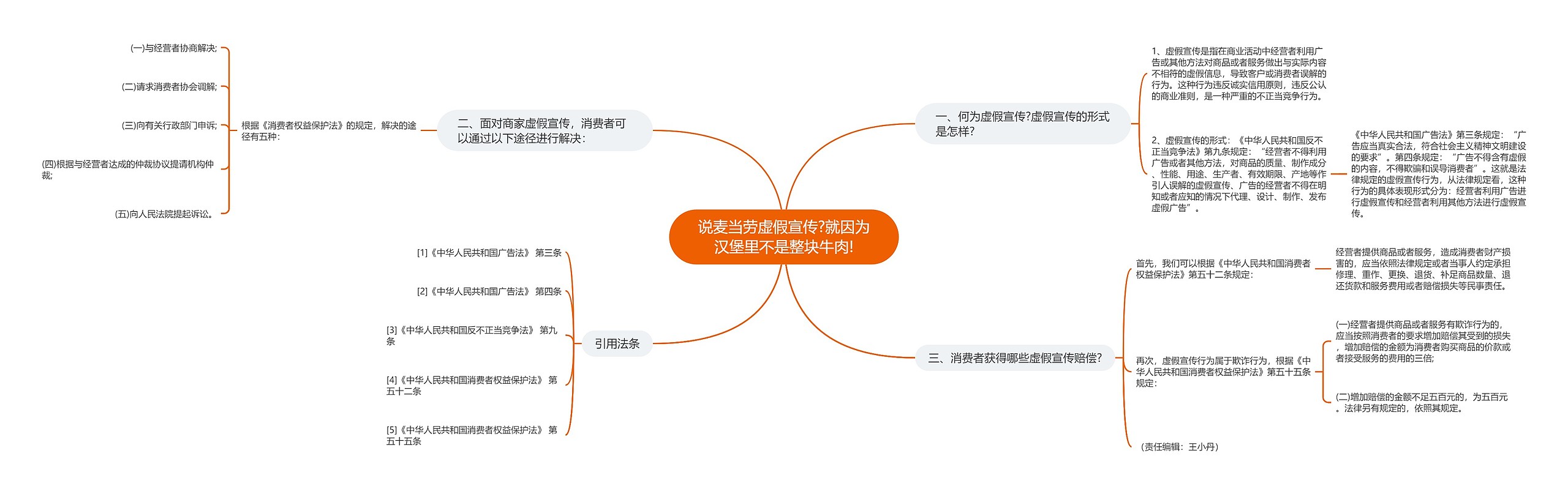 说麦当劳虚假宣传?就因为汉堡里不是整块牛肉! 说麦当劳虚假宣传?就因为汉堡里不是整块牛肉!