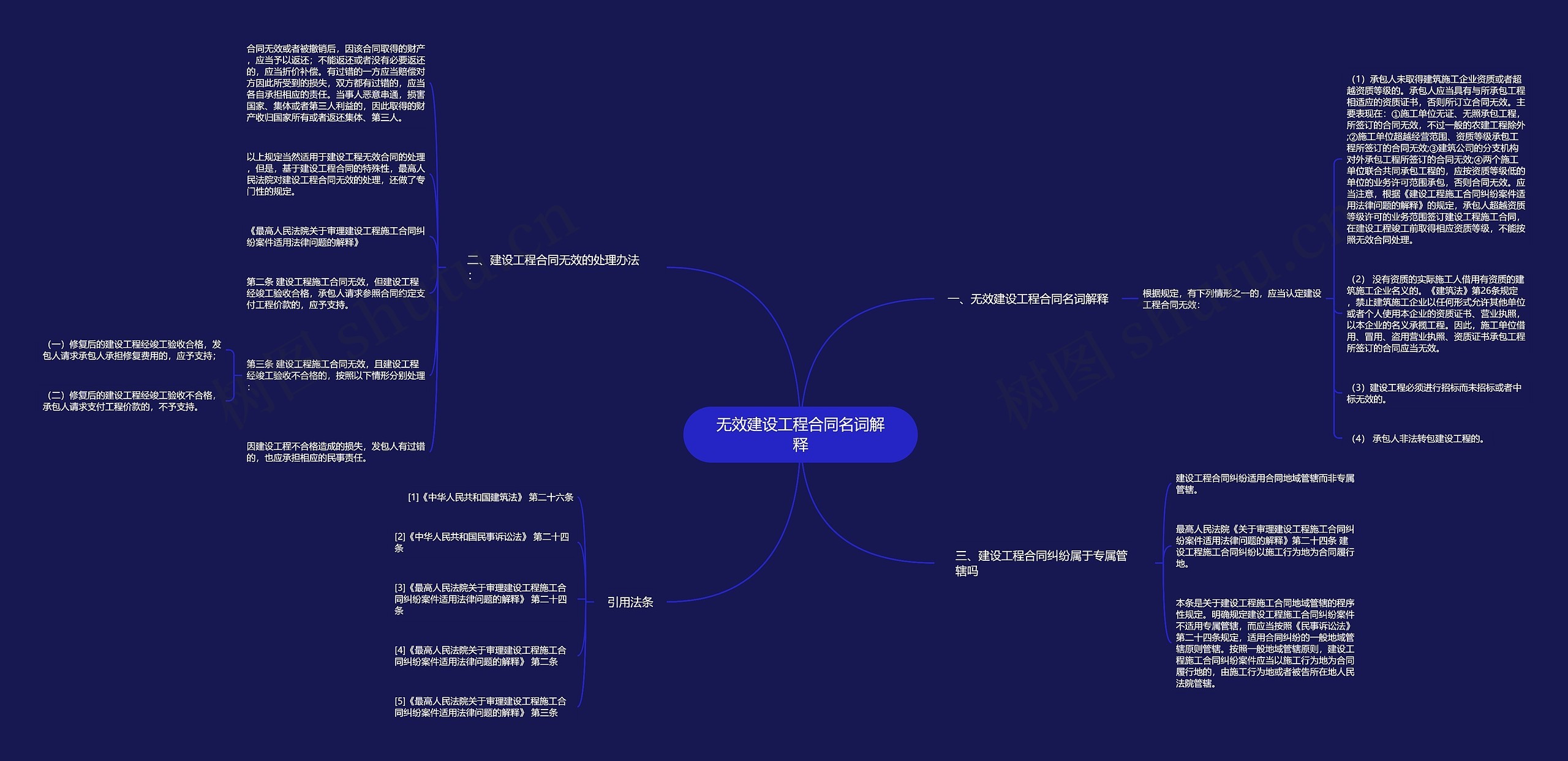 无效建设工程合同名词解释 无效建设工程合同名词解释