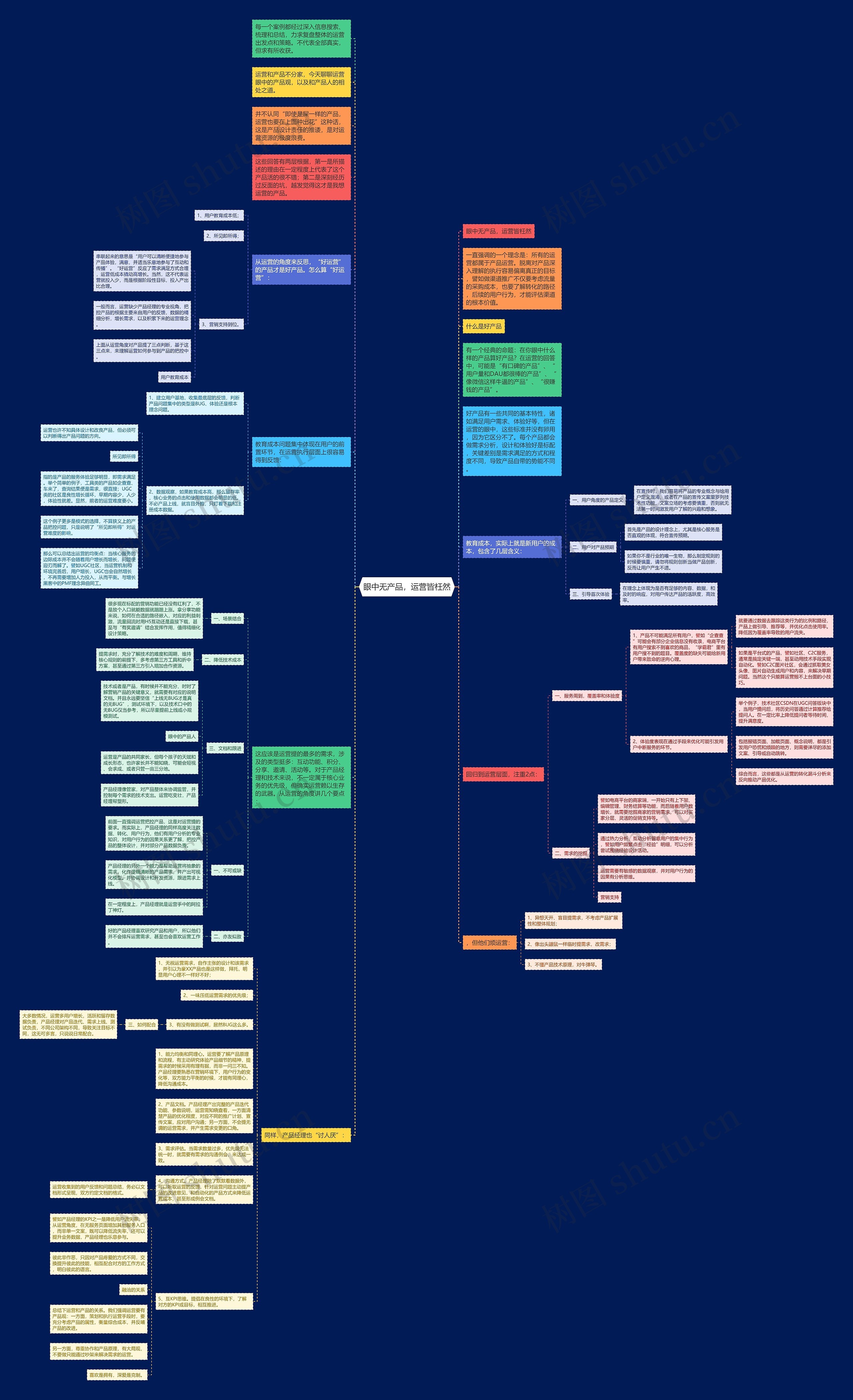 眼中无产品，运营皆枉然思维导图