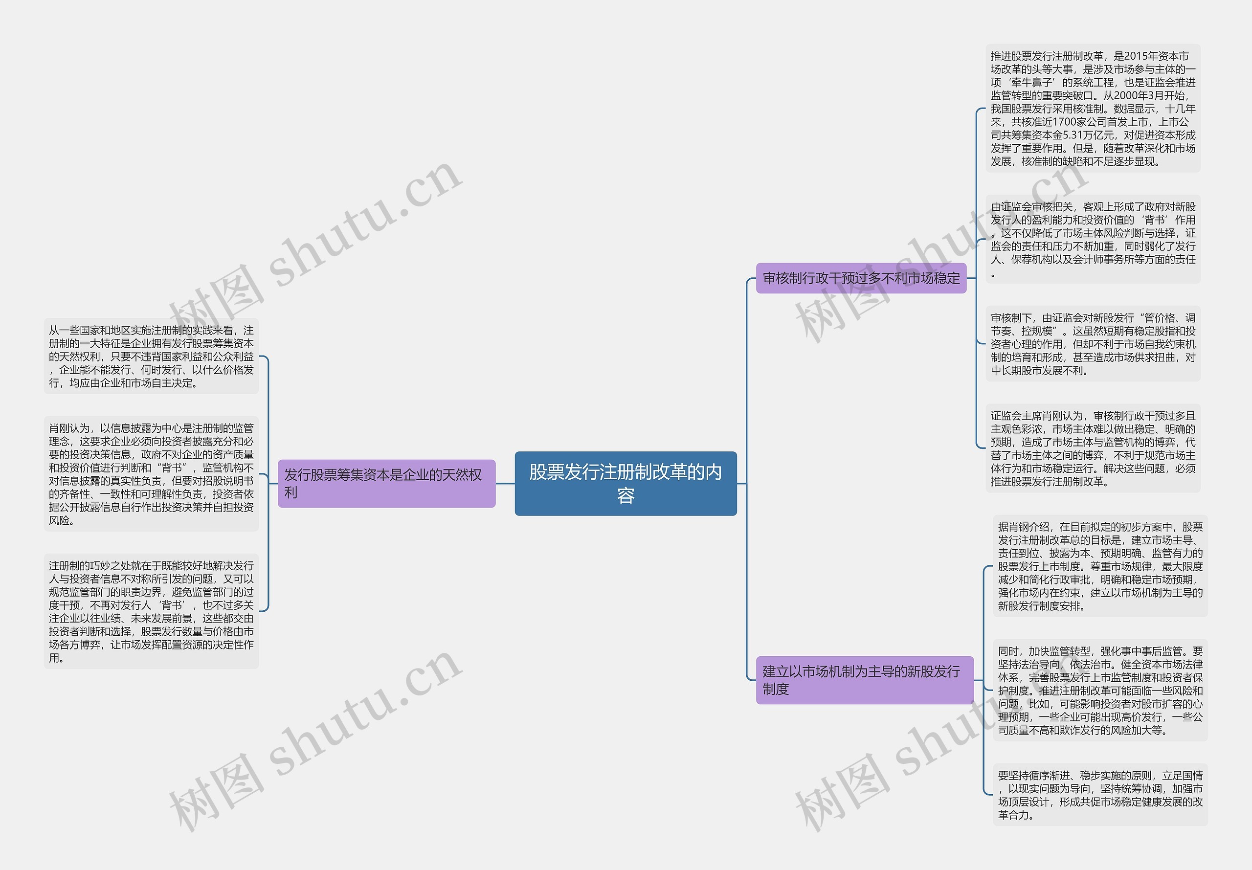 股票发行注册制改革的内容