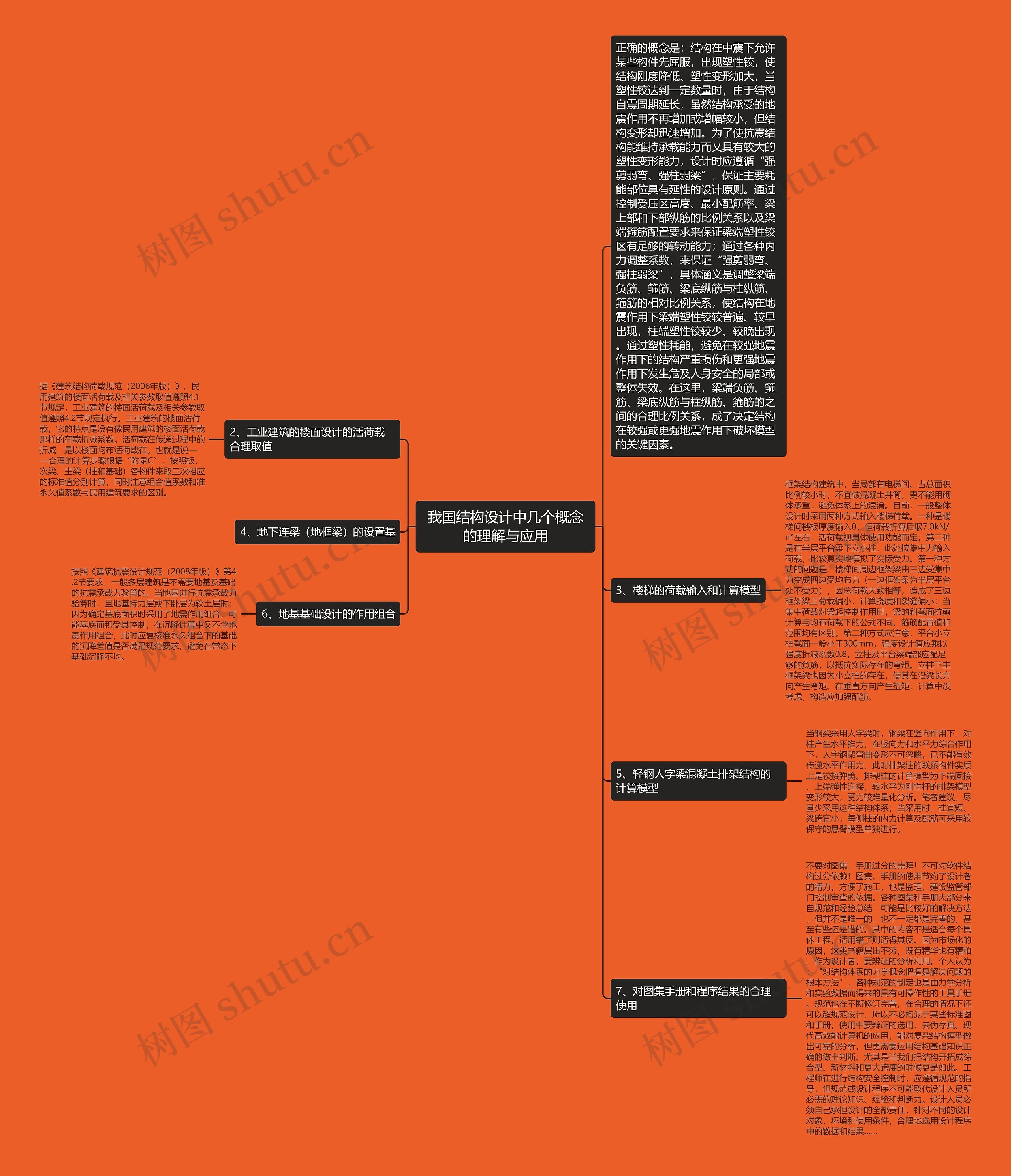我国结构设计中几个概念的理解与应用思维导图