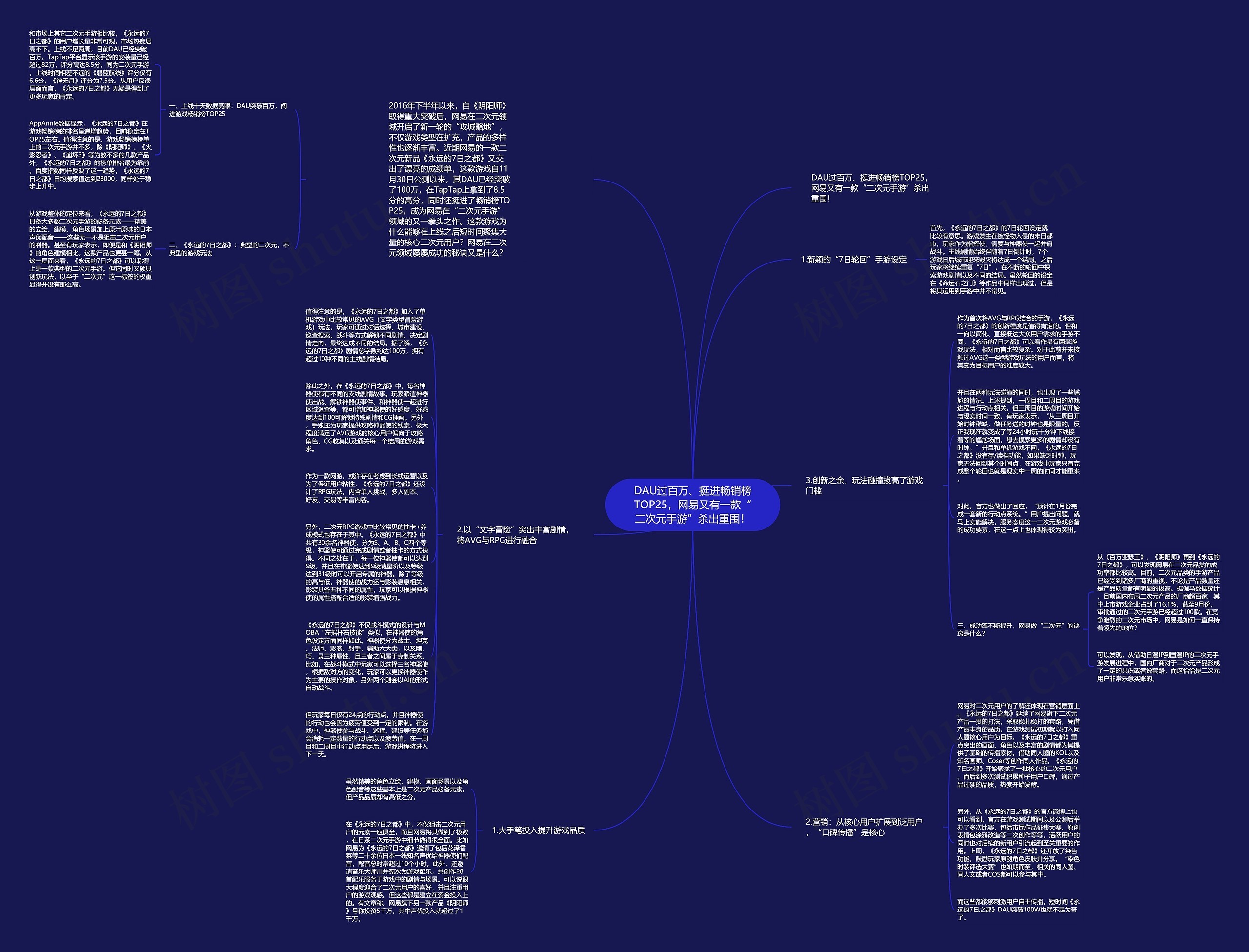 DAU过百万、挺进畅销榜TOP25，网易又有一款“二次元手游”杀出重围！思维导图
