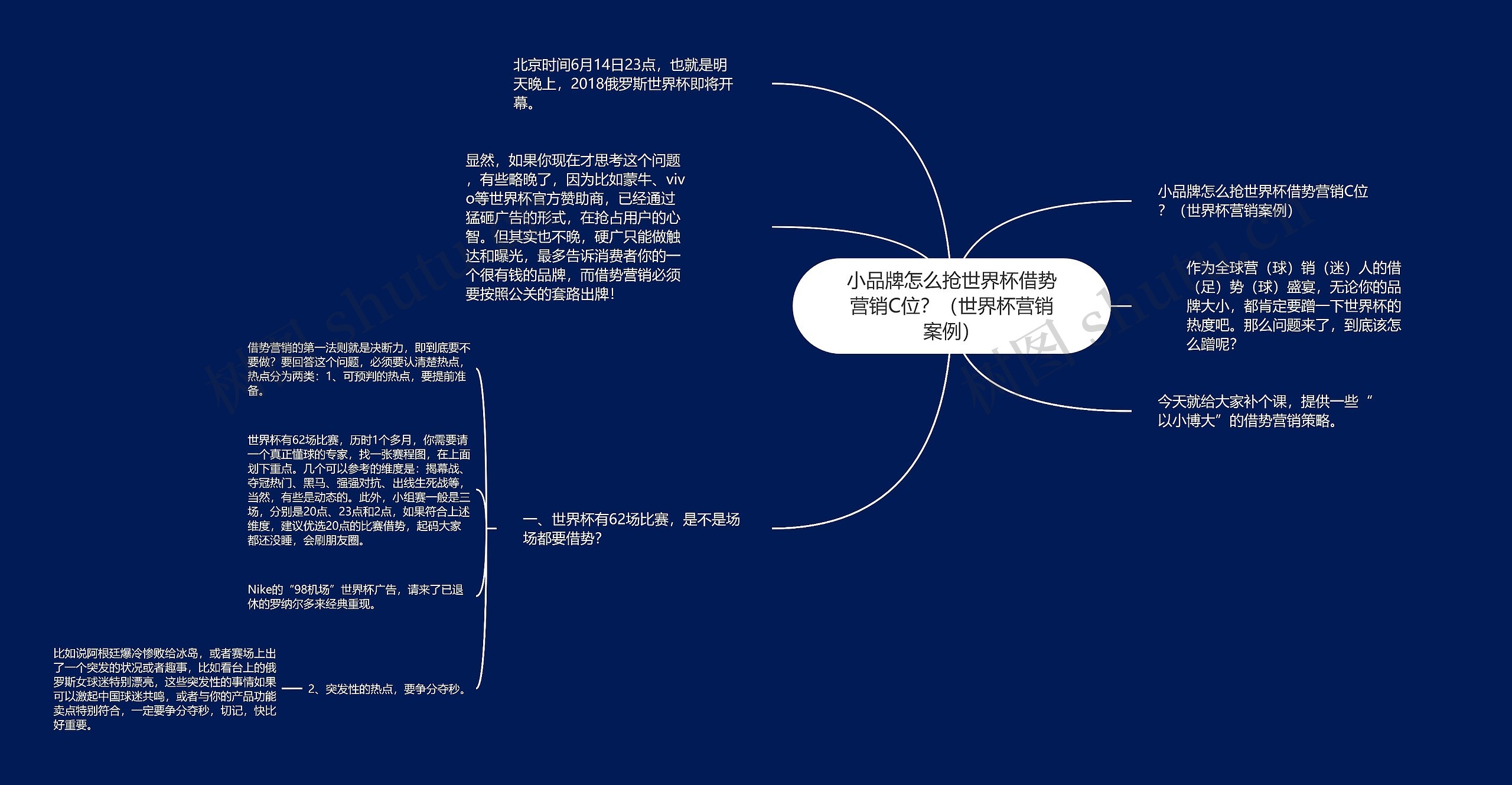 小品牌怎么抢世界杯借势营销C位？（世界杯营销案例）