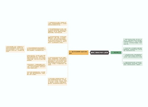 建筑工程审计有什么程序