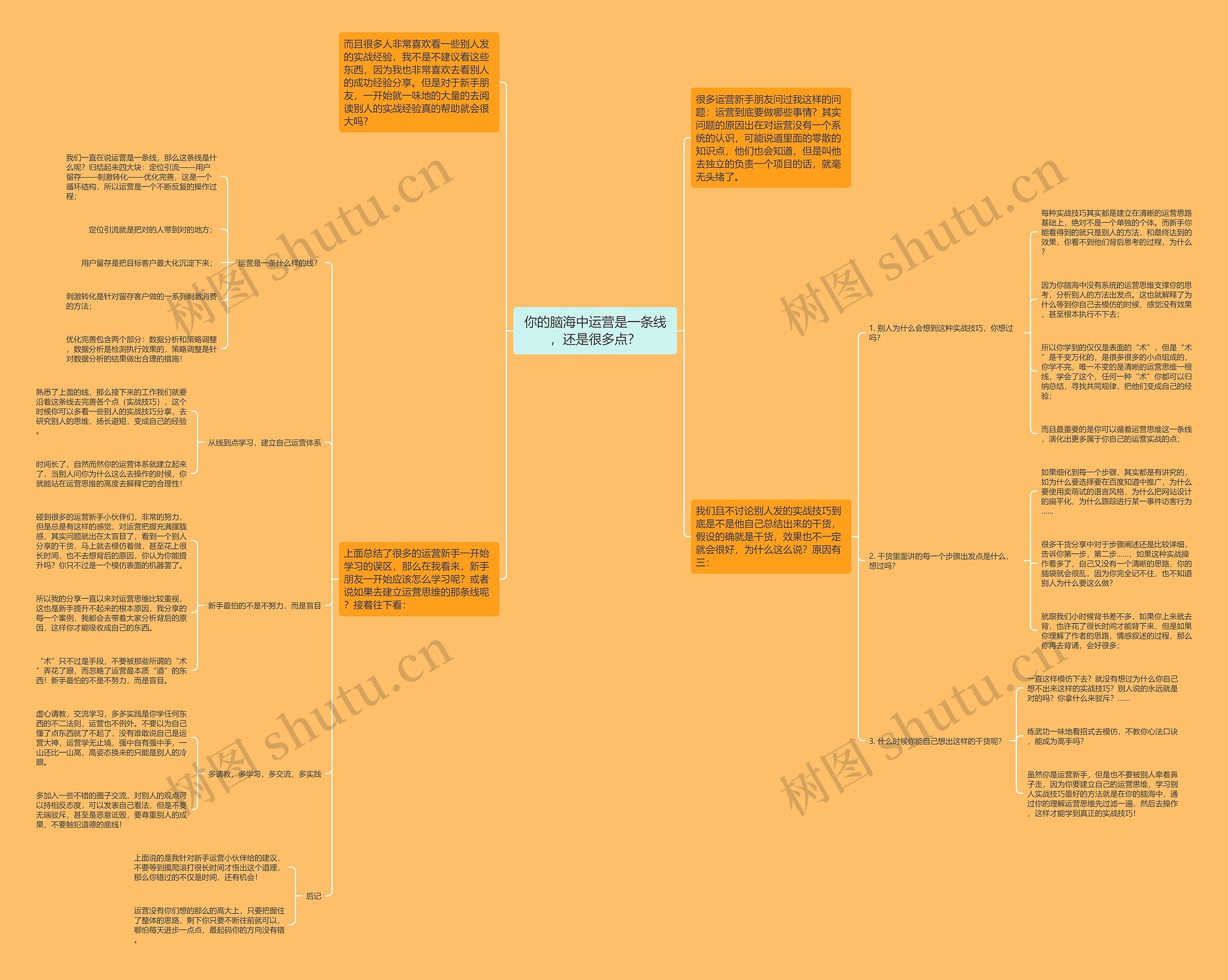 你的脑海中运营是一条线，还是很多点？思维导图