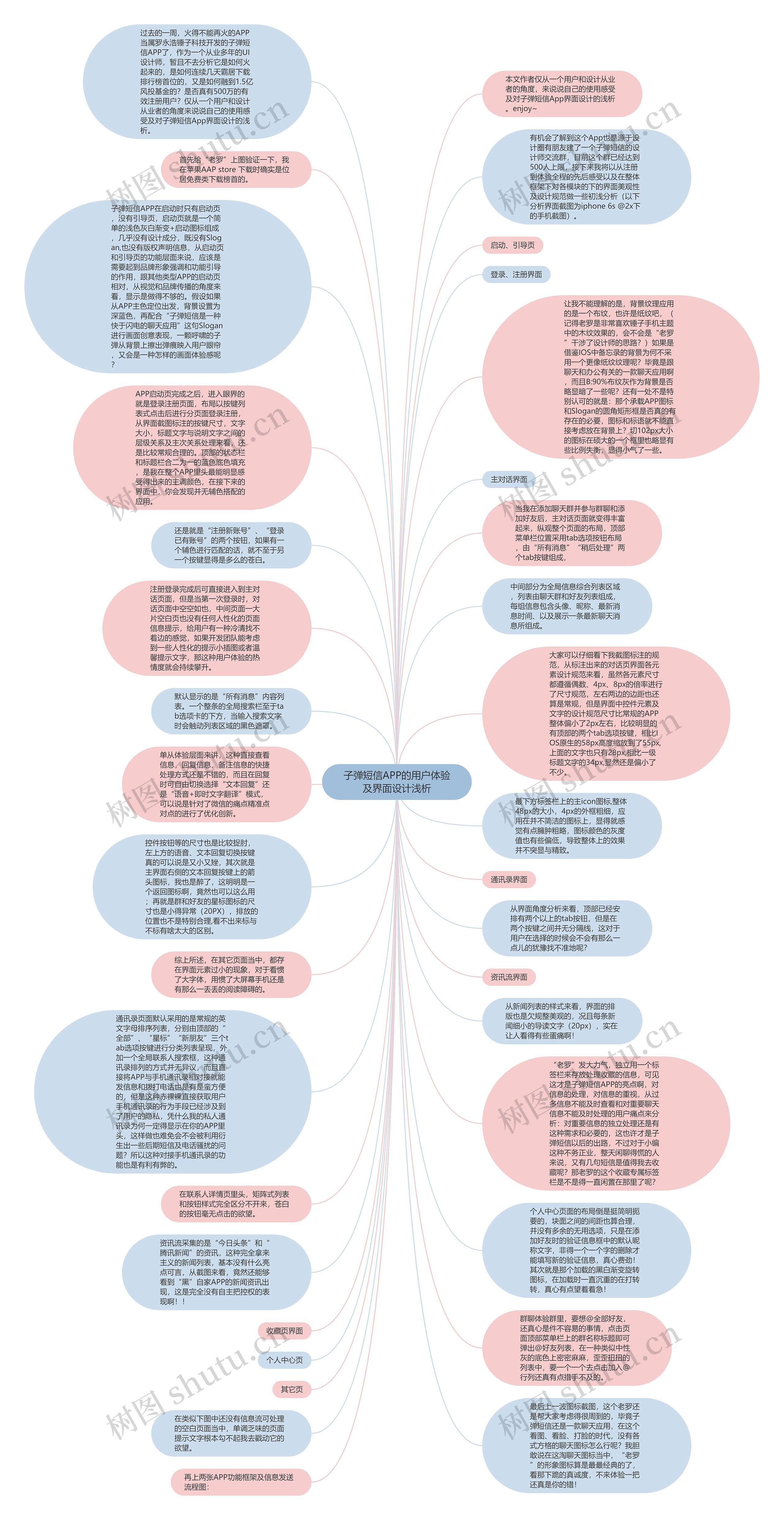 子弹短信APP的用户体验及界面设计浅析思维导图
