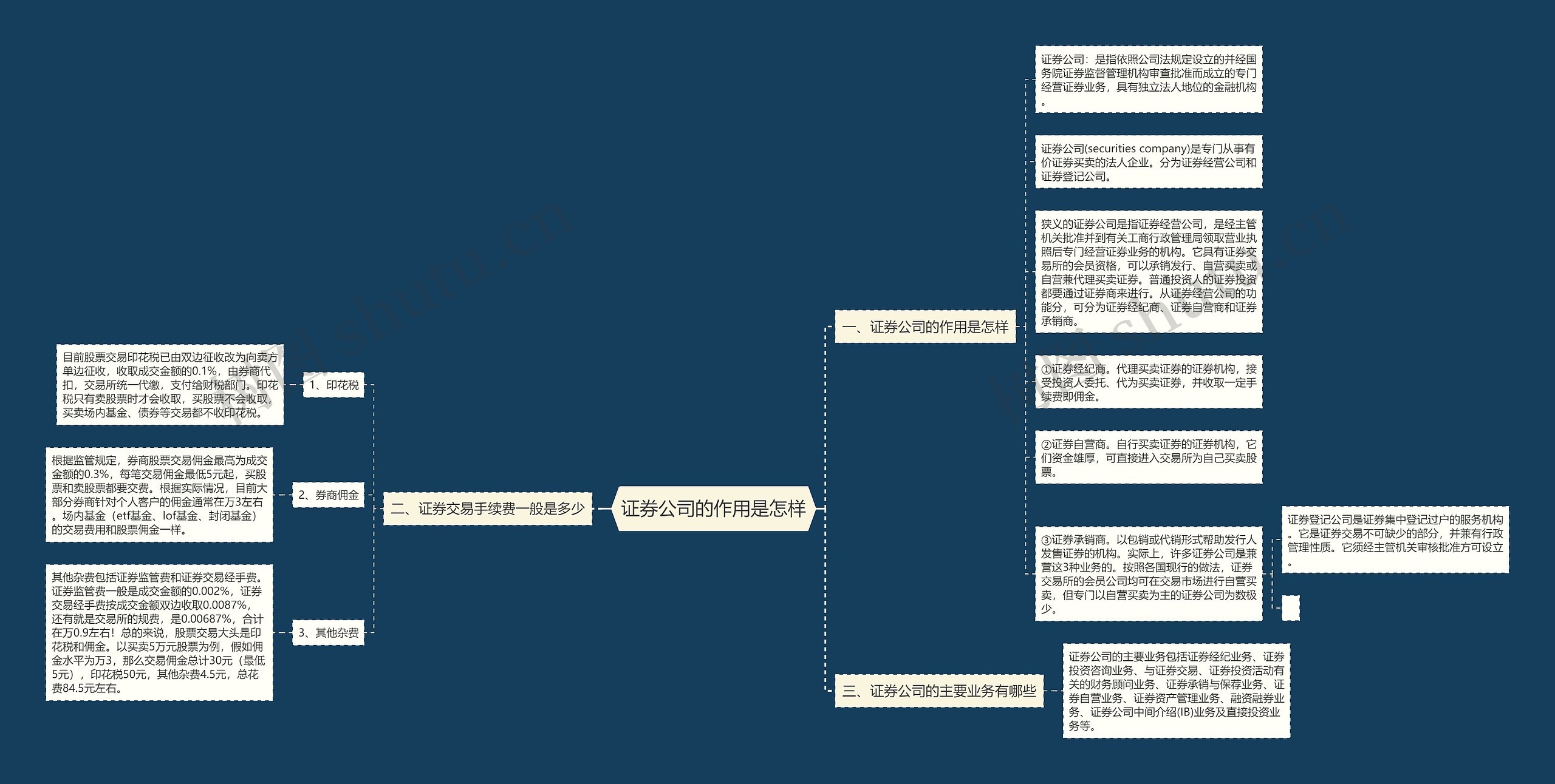 证券公司的作用是怎样思维导图