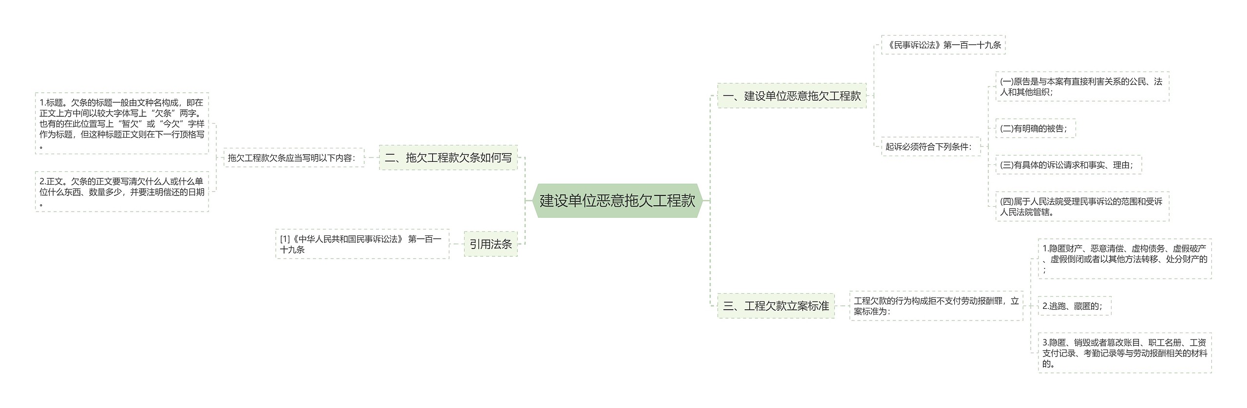 建设单位恶意拖欠工程款