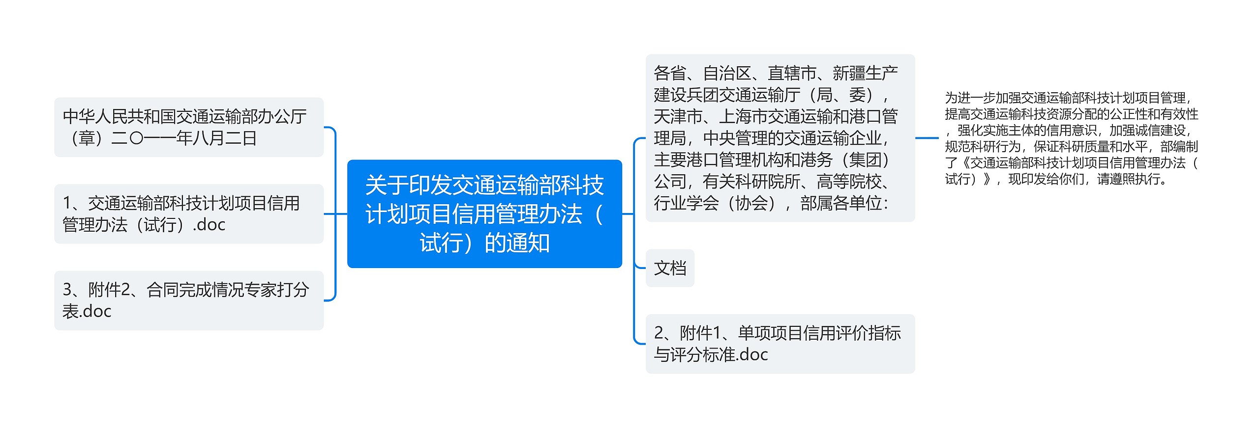 关于印发交通运输部科技计划项目信用管理办法（试行）的通知