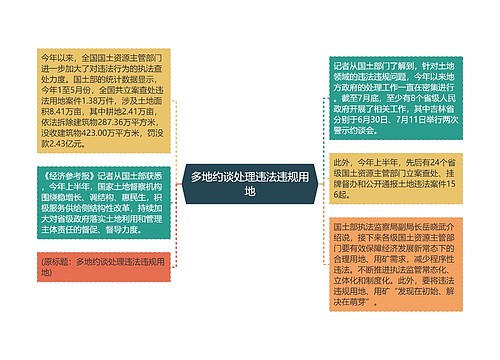 多地约谈处理违法违规用地