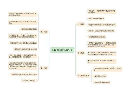 新媒体运营五大技能