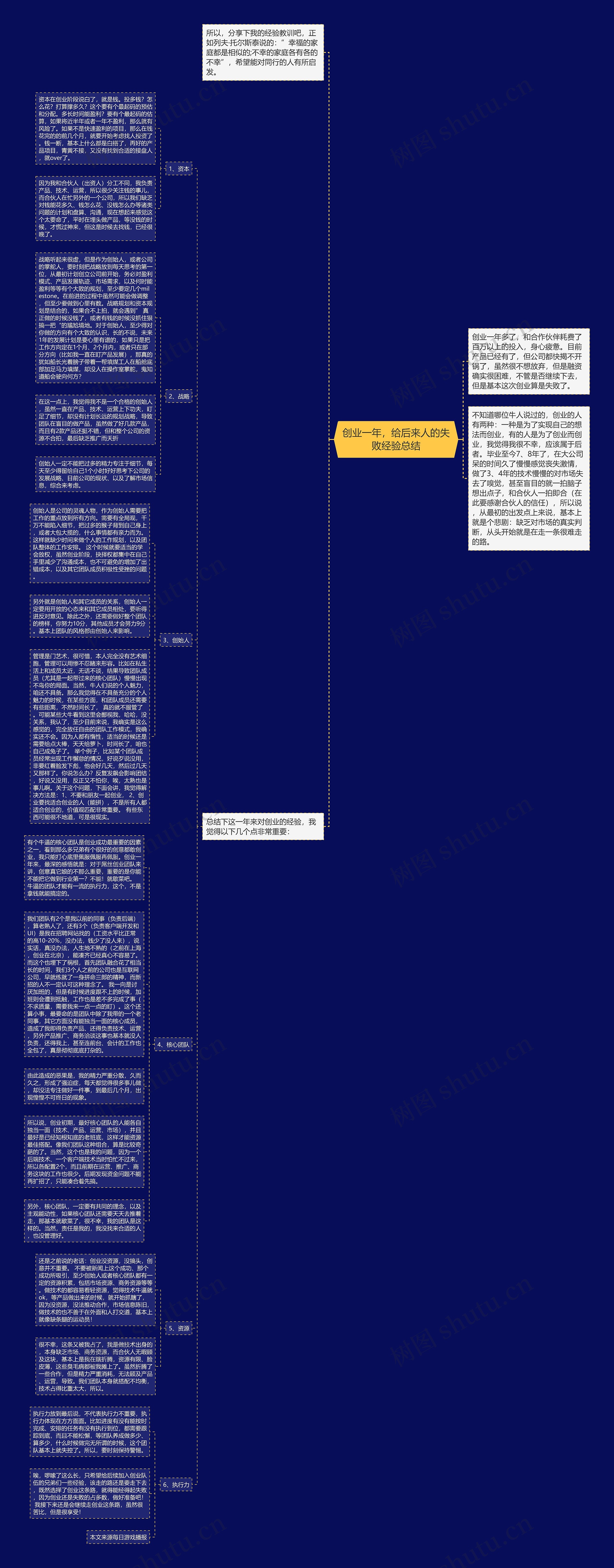 创业一年，给后来人的失败经验总结思维导图