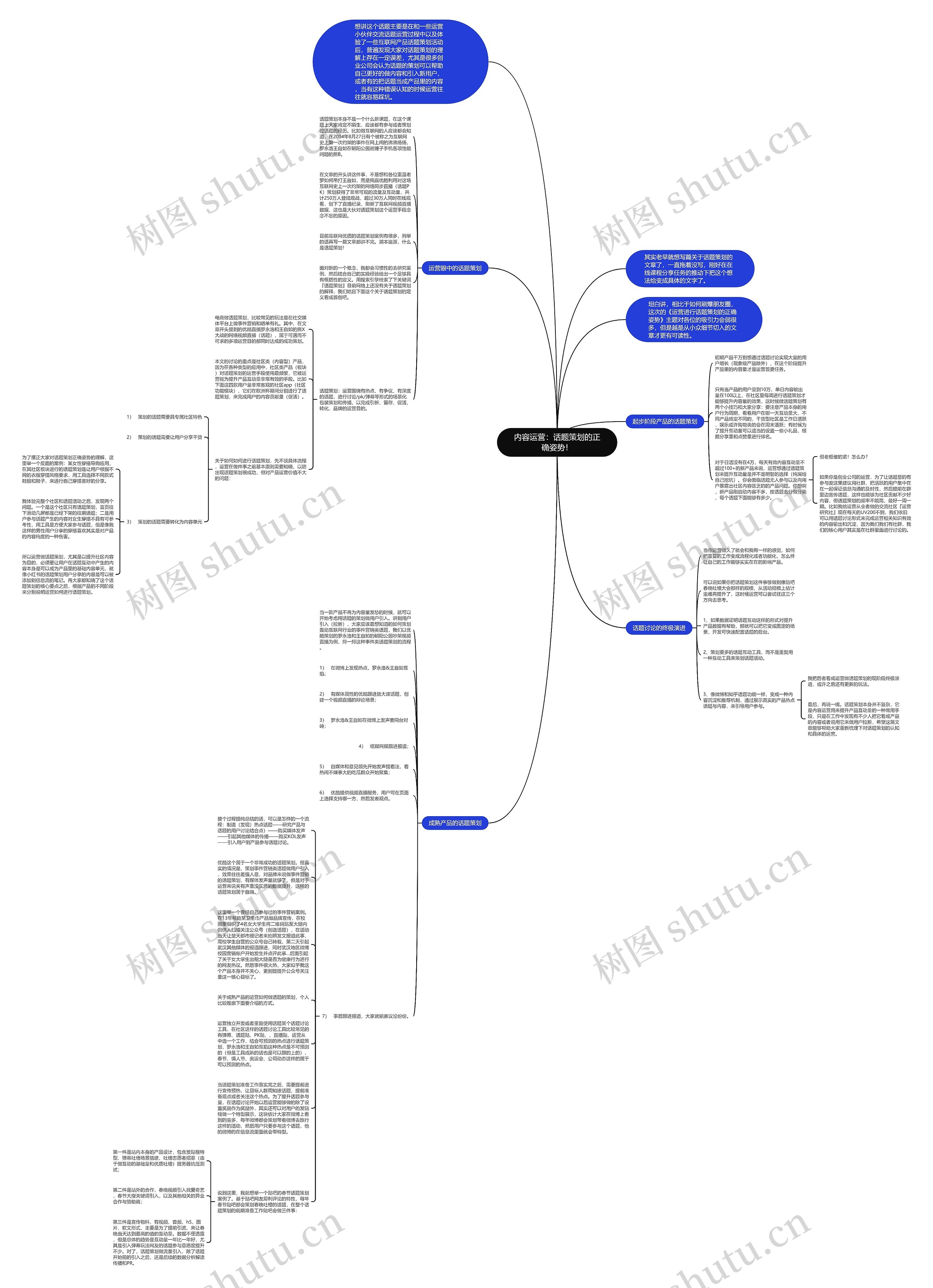 内容运营：话题策划的正确姿势！思维导图