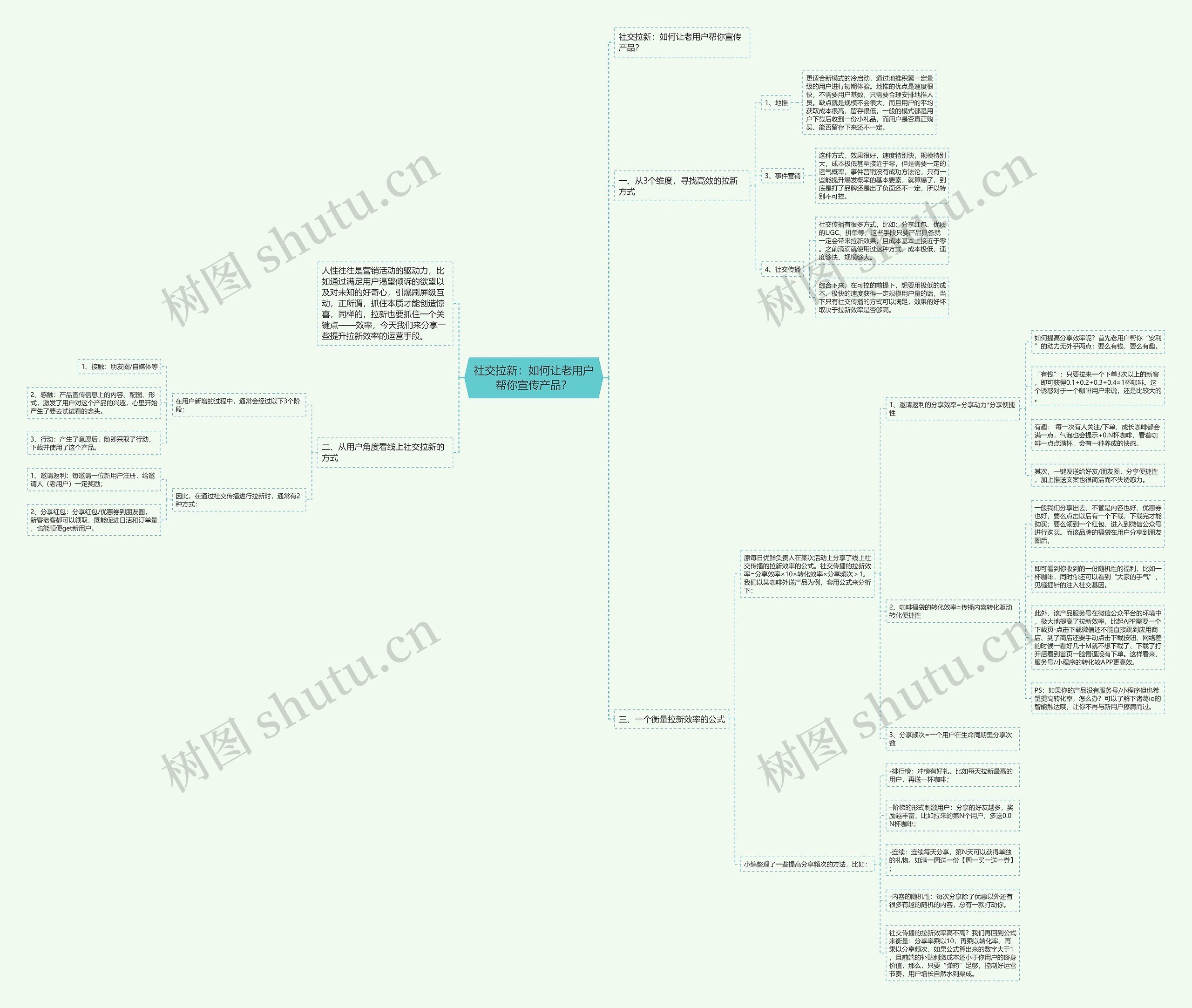 社交拉新：如何让老用户帮你宣传产品？思维导图