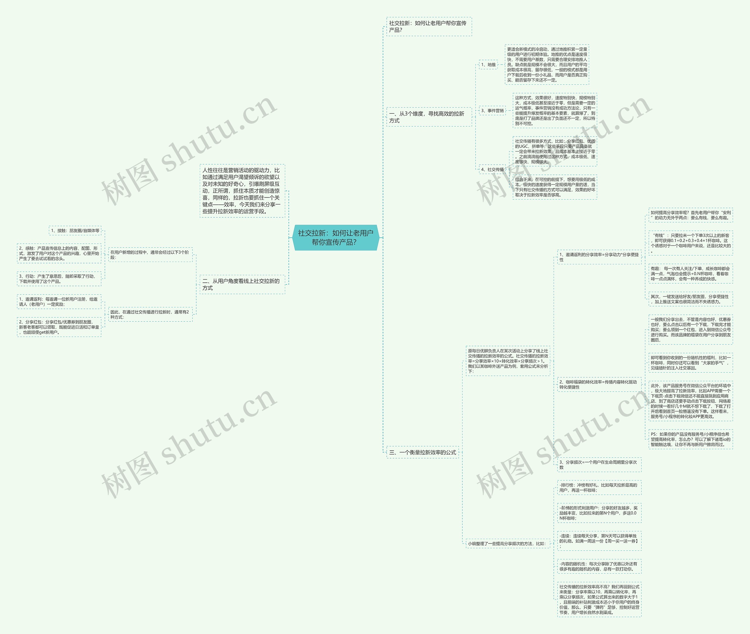 社交拉新:如何让老用户帮你宣传产品? 社交拉新:如何让老用户帮你宣传产品?