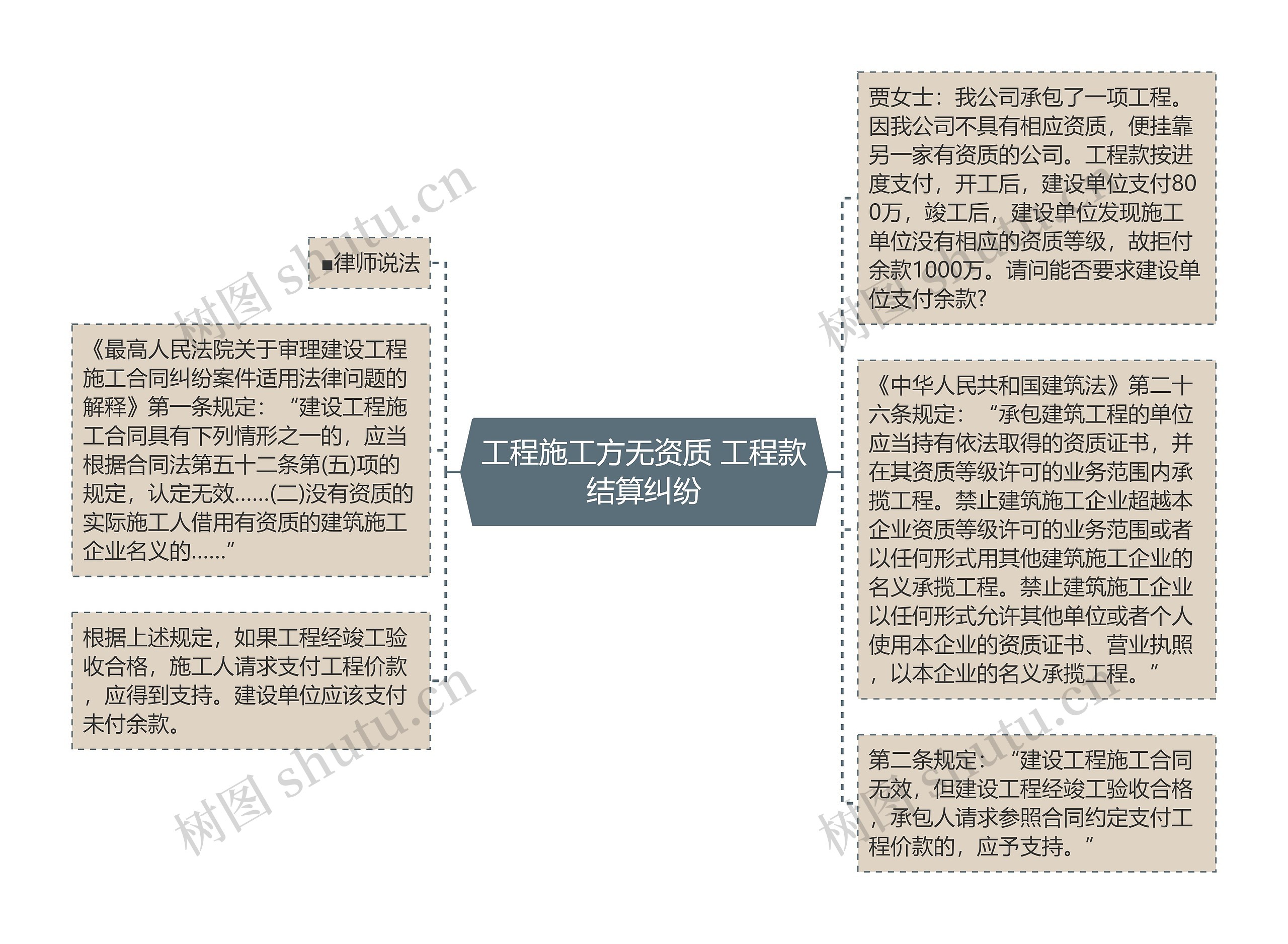 工程施工方无资质 工程款结算纠纷