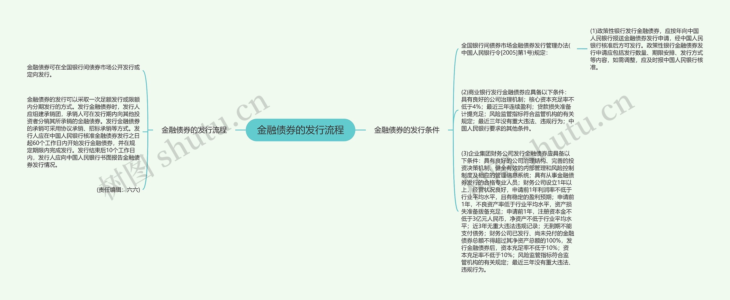 金融债券的发行流程思维导图