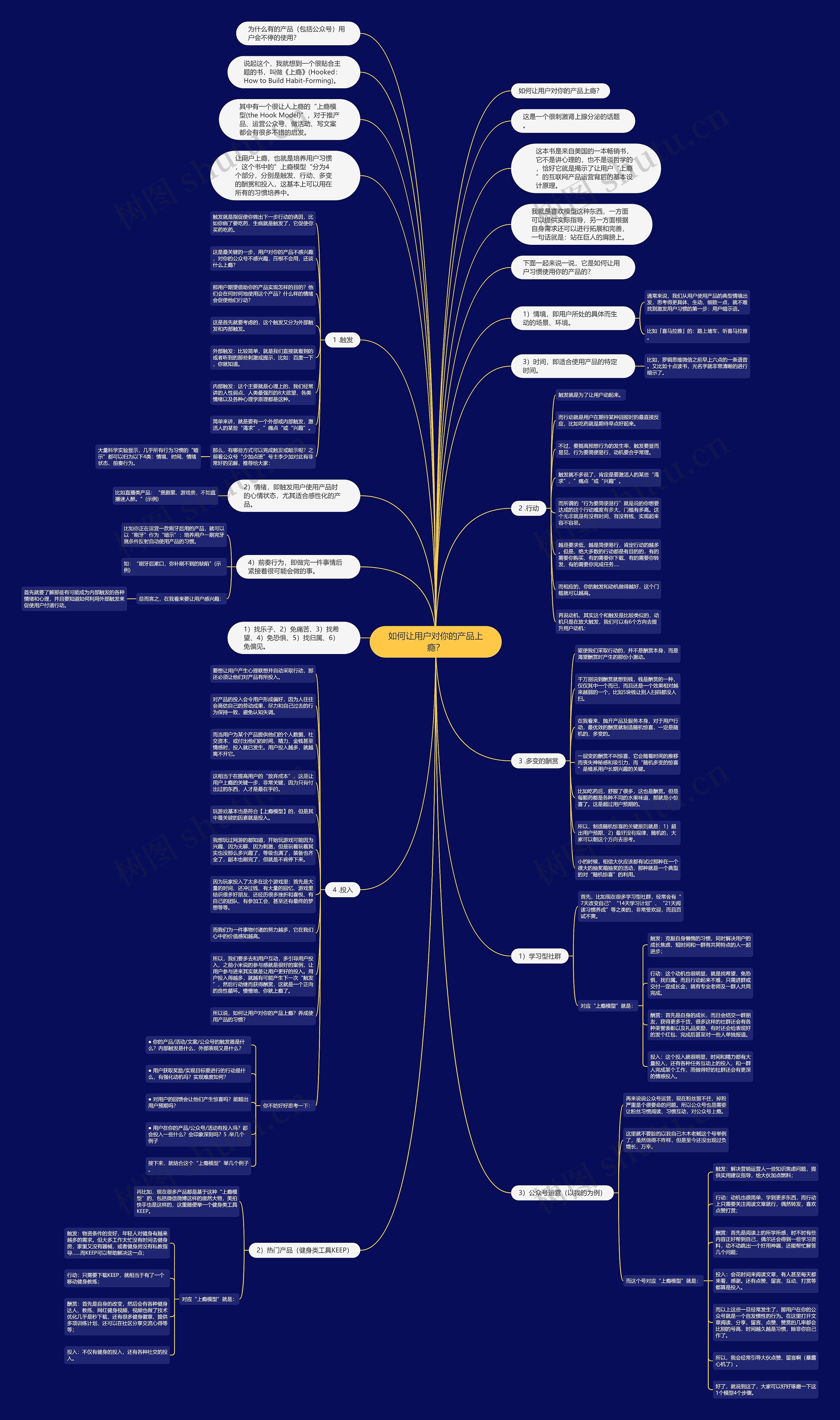 如何让用户对你的产品上瘾？思维导图