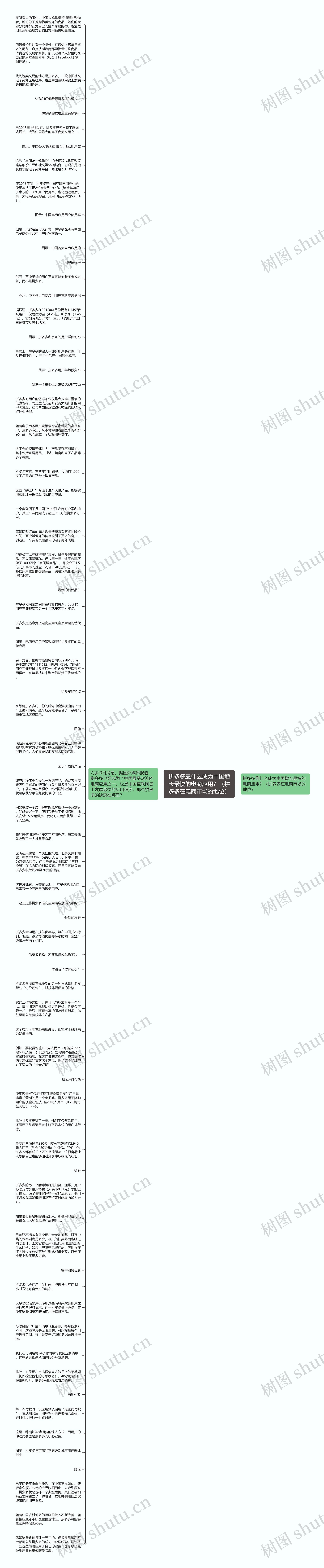 拼多多靠什么成为中国增长最快的电商应用？（拼多多在电商市场的地位）