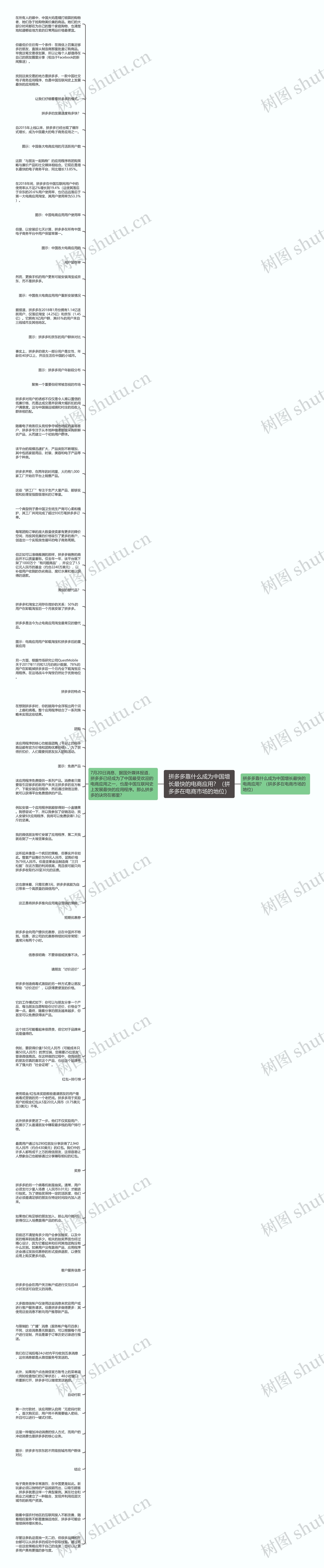 拼多多靠什么成为中国增长最快的电商应用？（拼多多在电商市场的地位）思维导图