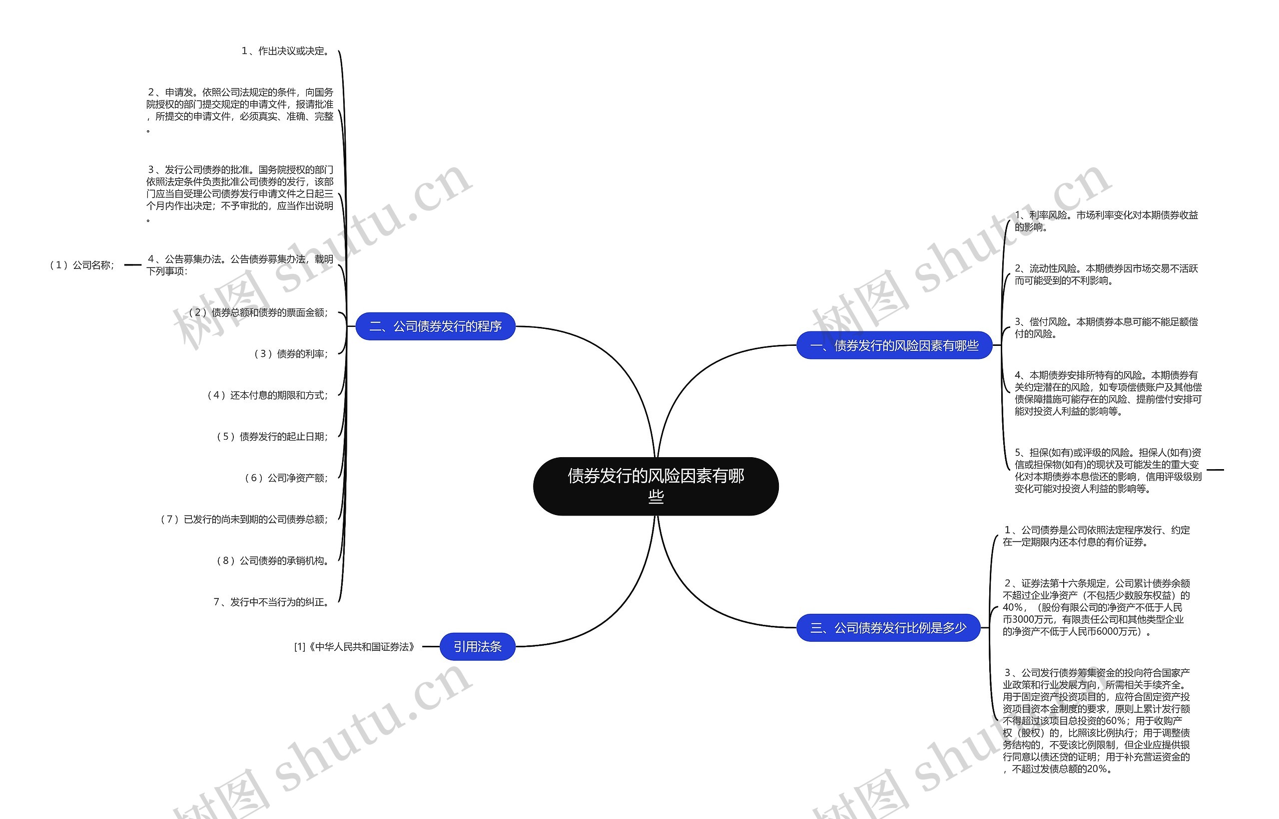 债券发行的风险因素有哪些思维导图