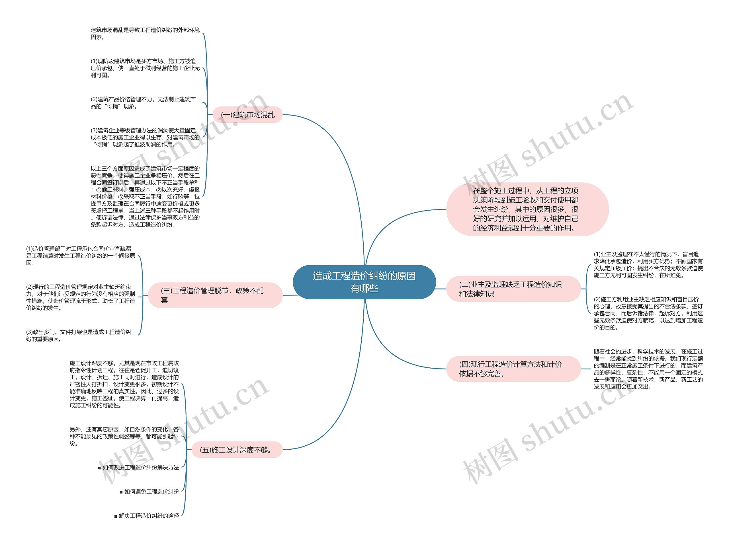 造成工程造价纠纷的原因有哪些 造成工程造价纠纷的原因有哪些