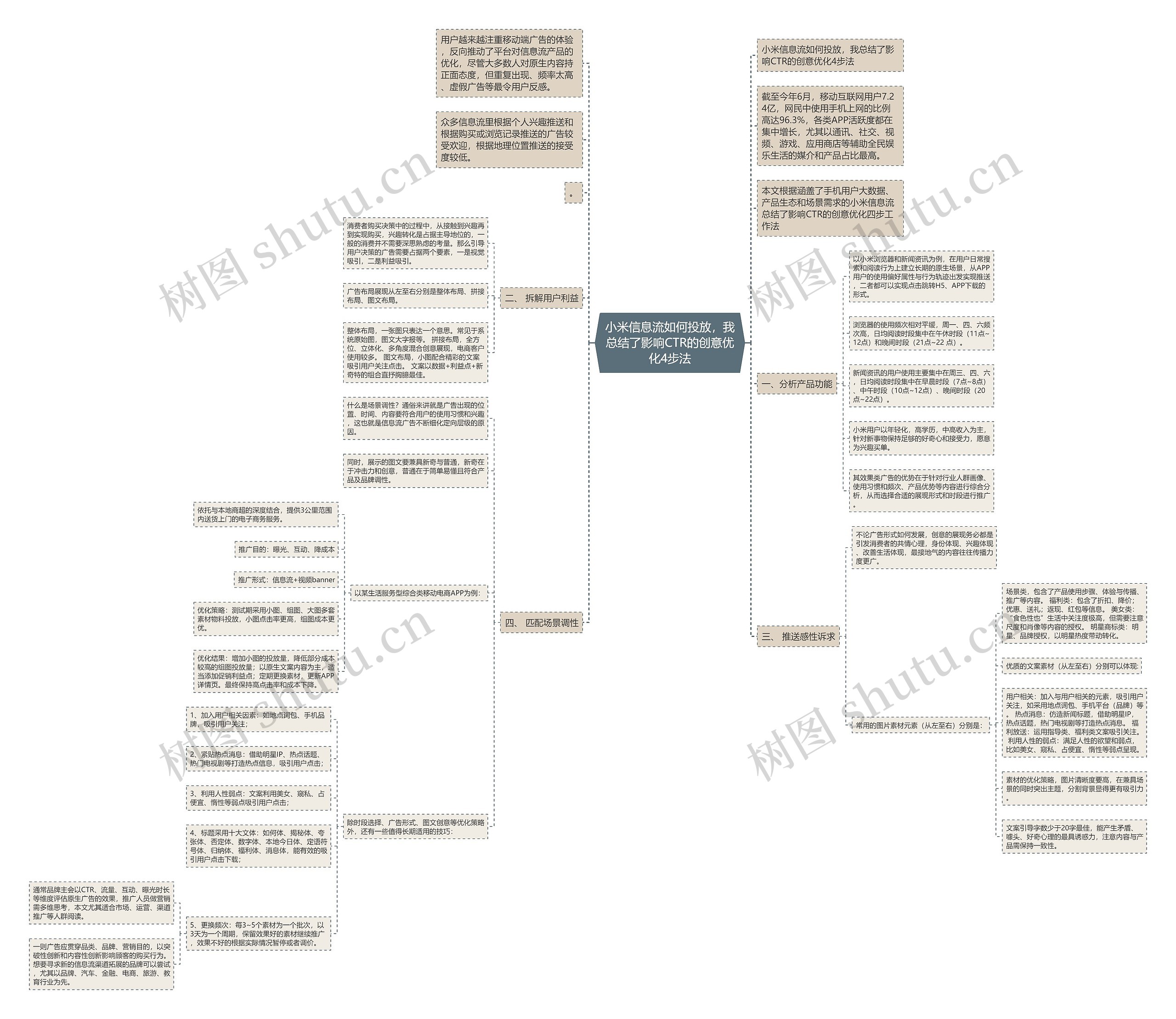 小米信息流如何投放,我总结了影响CTR的创意优化4步法 小米信息流如何投放,我总结了影响CTR的创意优化4步法