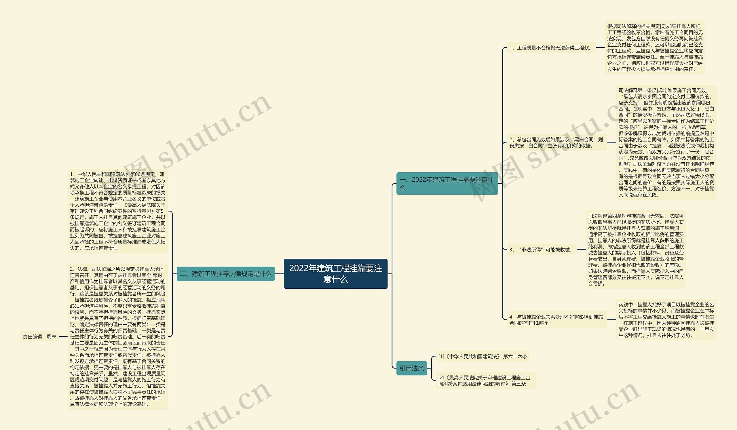 2022年建筑工程挂靠要注意什么思维导图