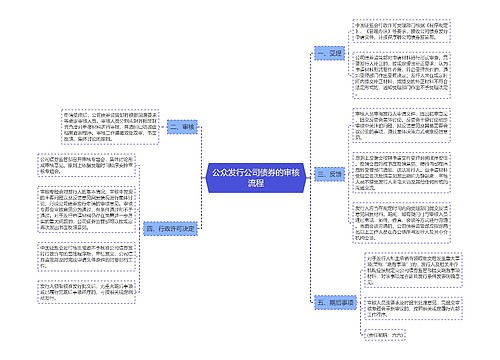 公众发行公司债券的审核流程