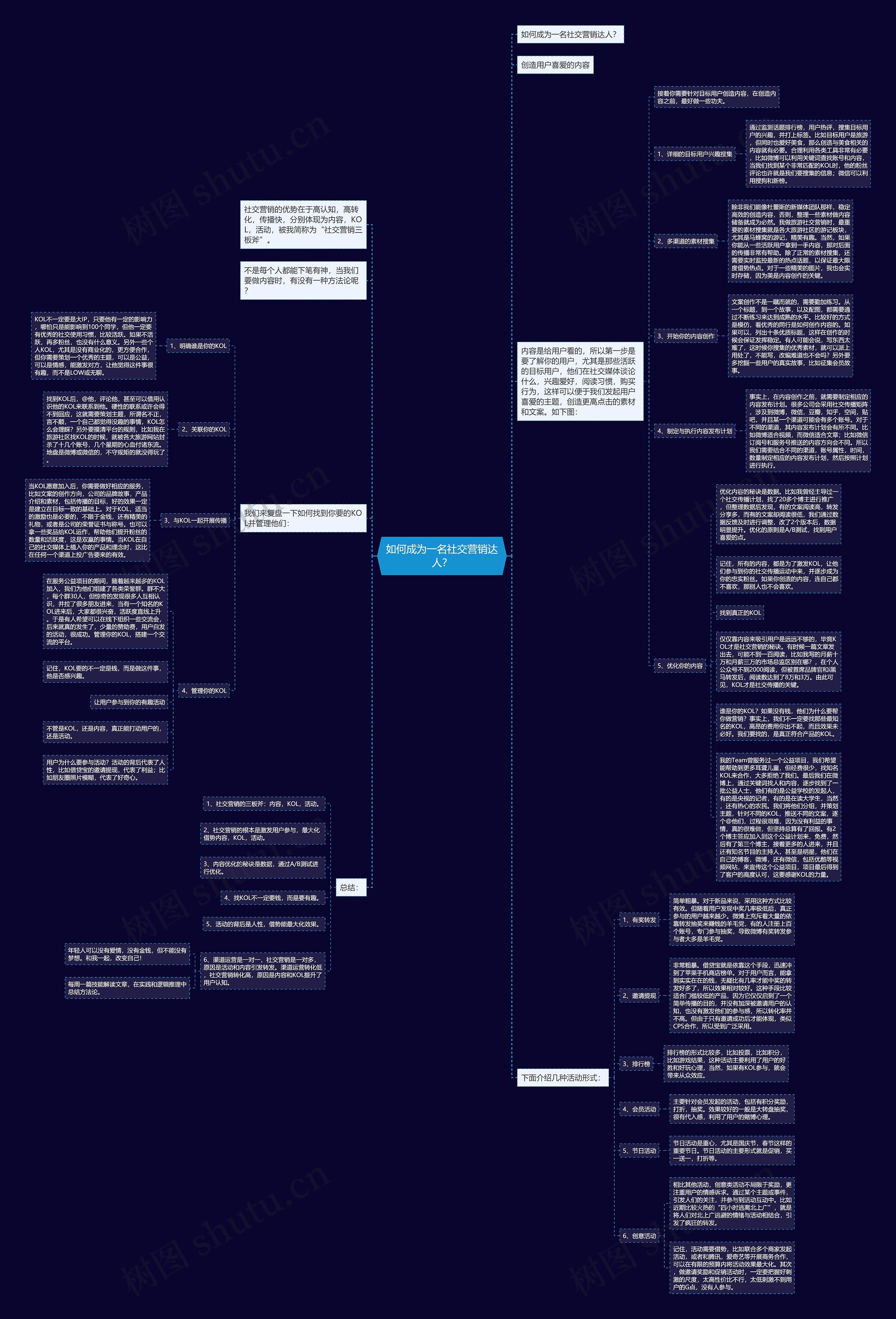 如何成为一名社交营销达人？思维导图
