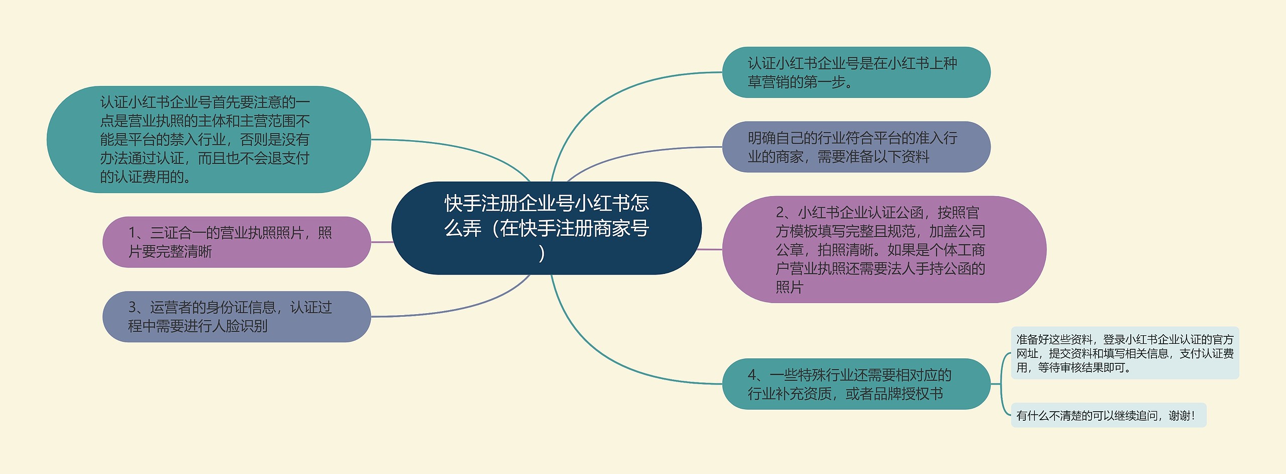 快手注册企业号小红书怎么弄（在快手注册商家号）