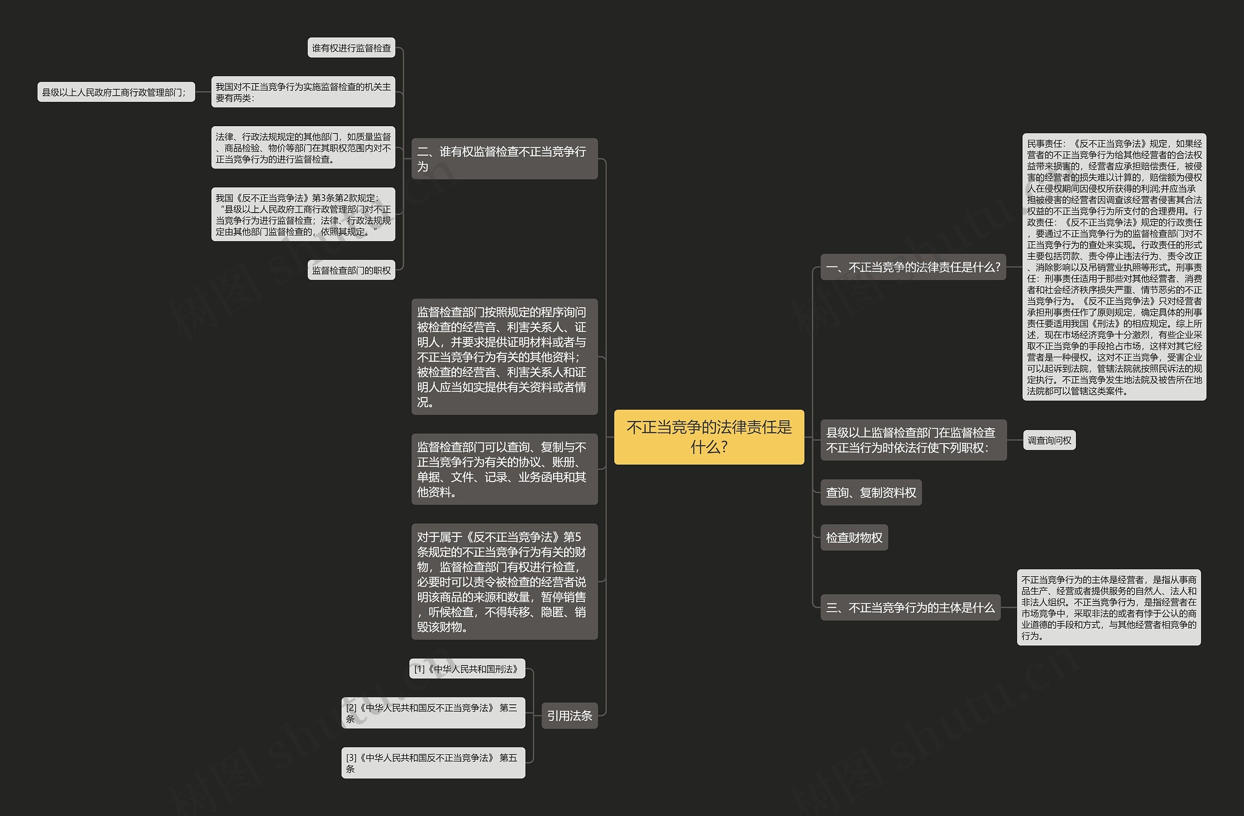 不正当竞争的法律责任是什么?思维导图