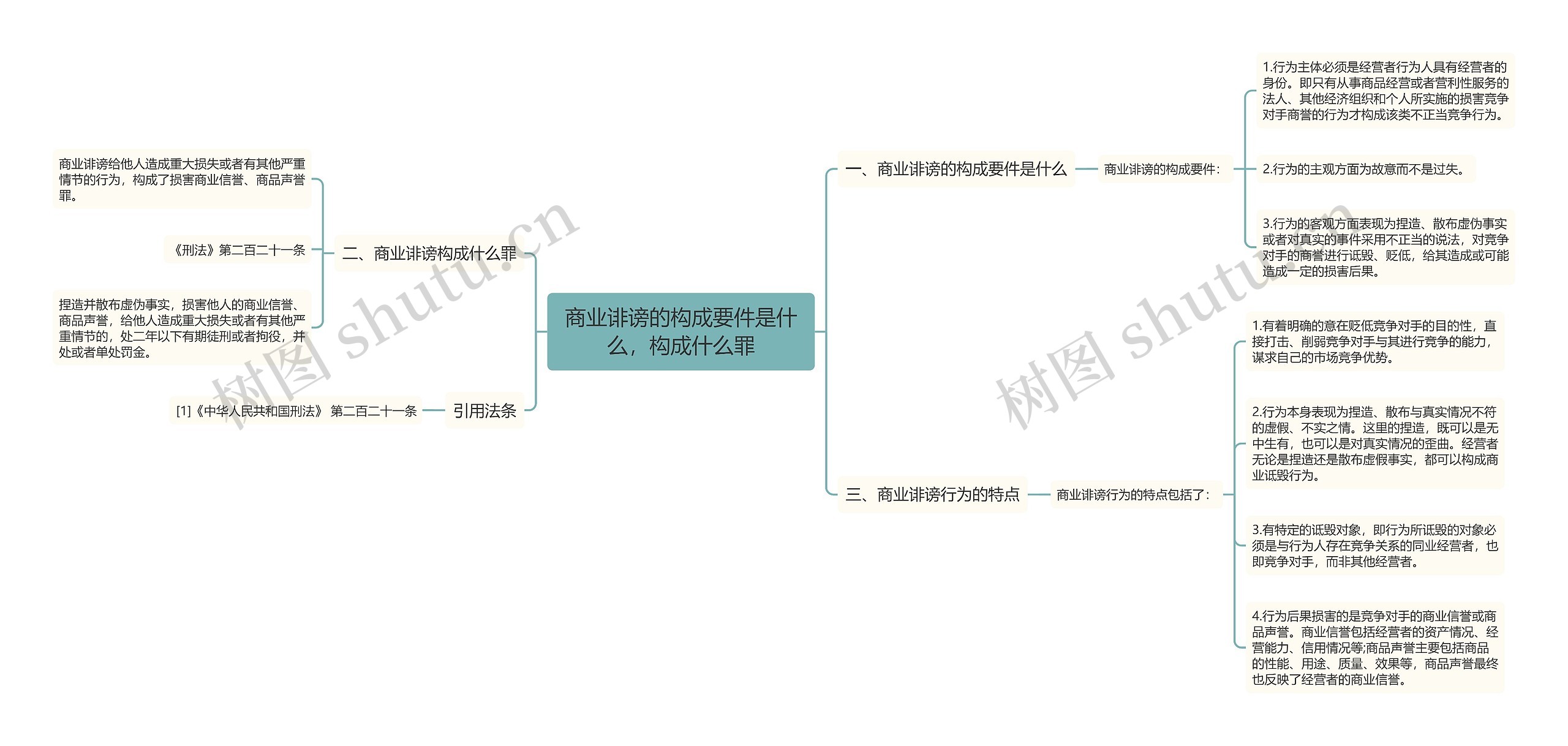 商业诽谤的构成要件是什么，构成什么罪思维导图