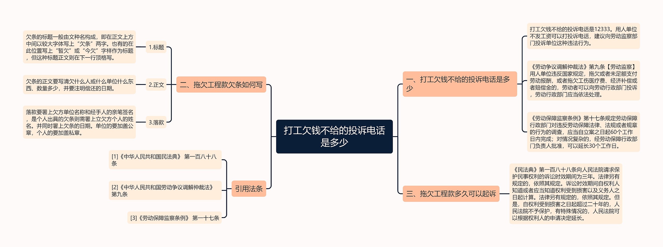 打工欠钱不给的投诉电话是多少