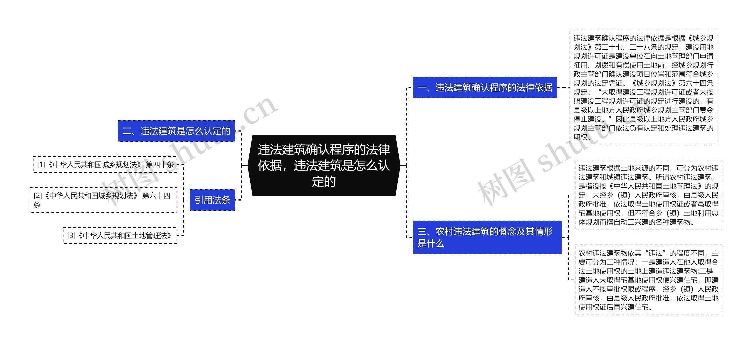 违法建筑确认程序的法律依据，违法建筑是怎么认定的思维导图