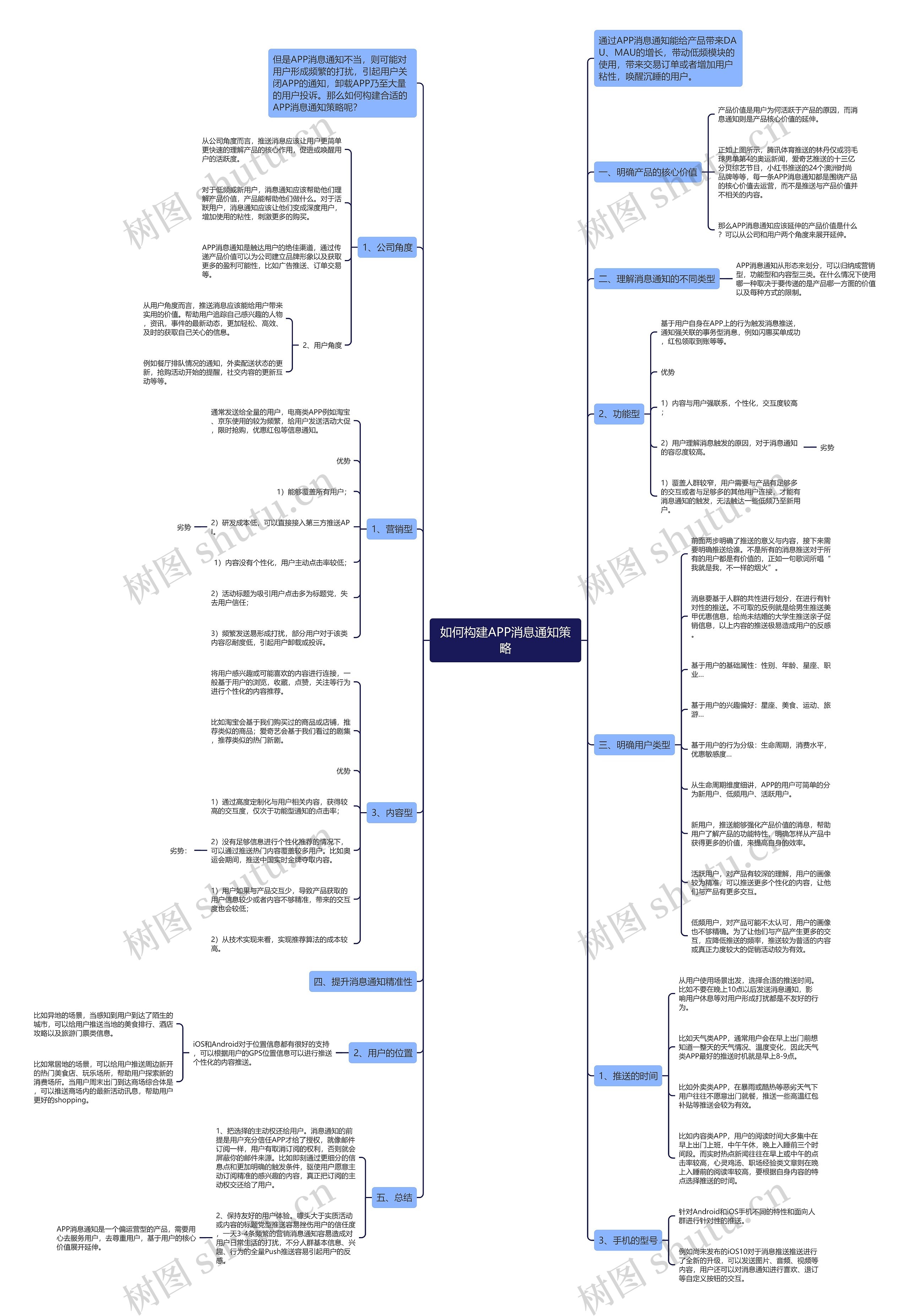 如何构建APP消息通知策略思维导图