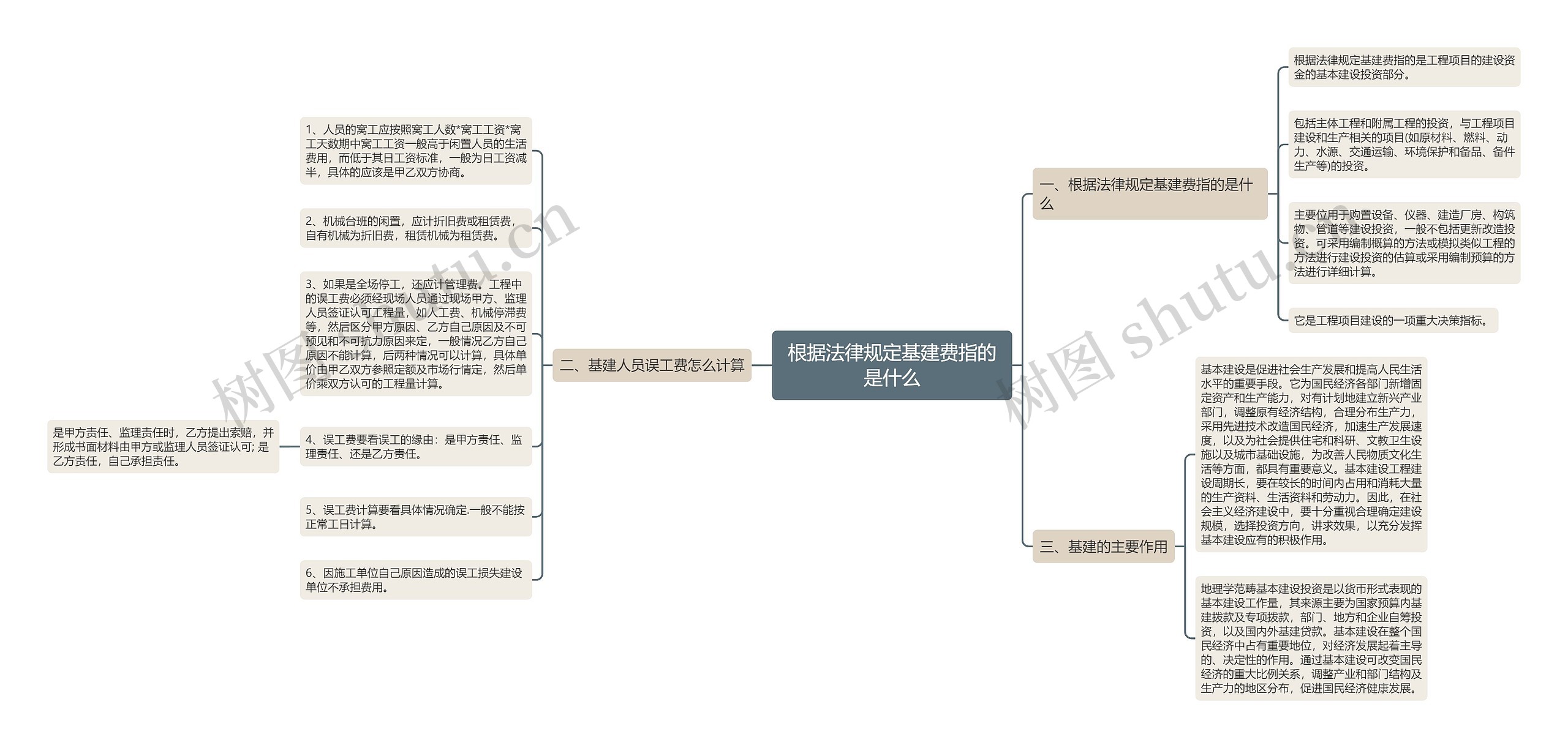 根据法律规定基建费指的是什么