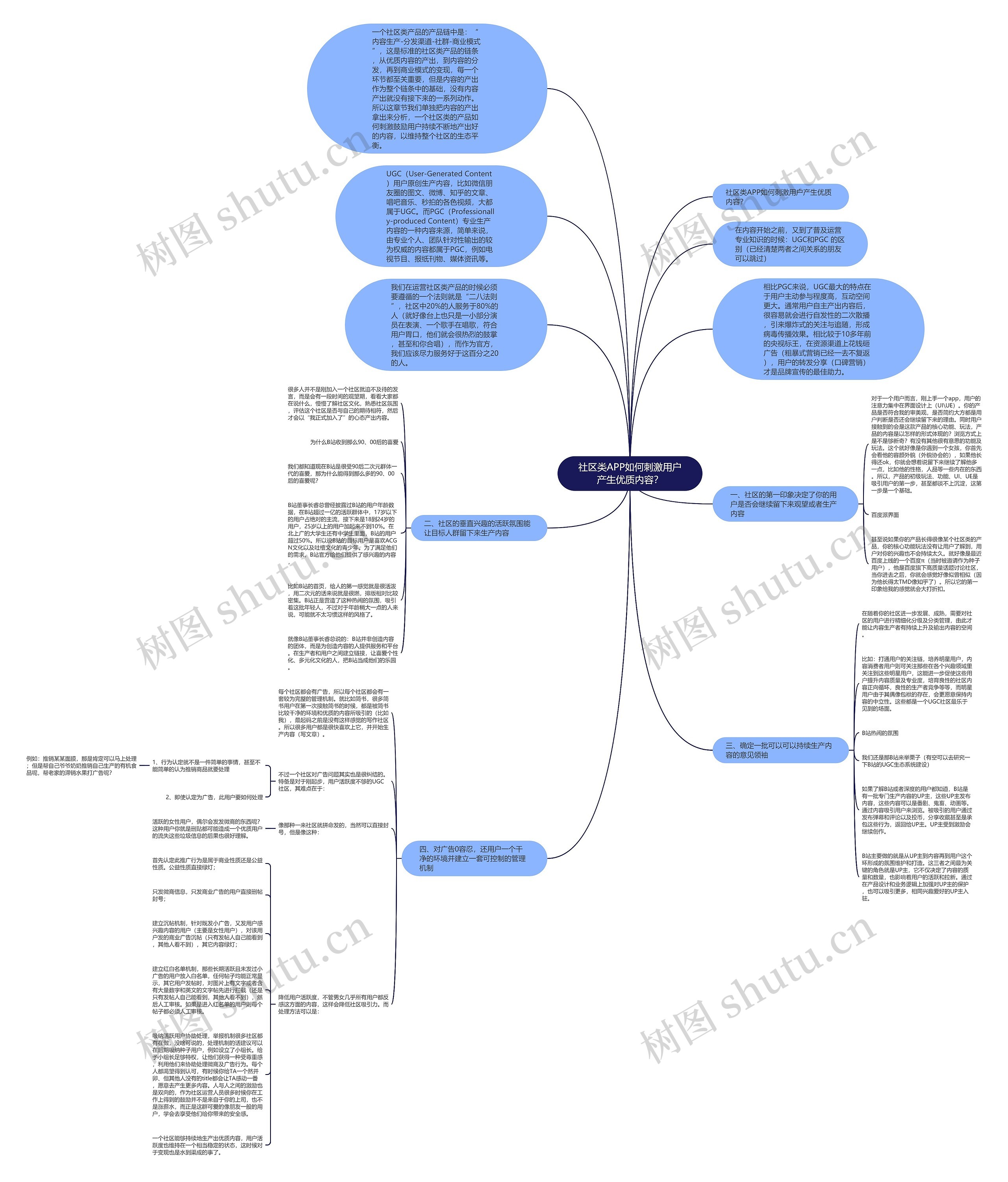 社区类APP如何刺激用户产生优质内容？思维导图