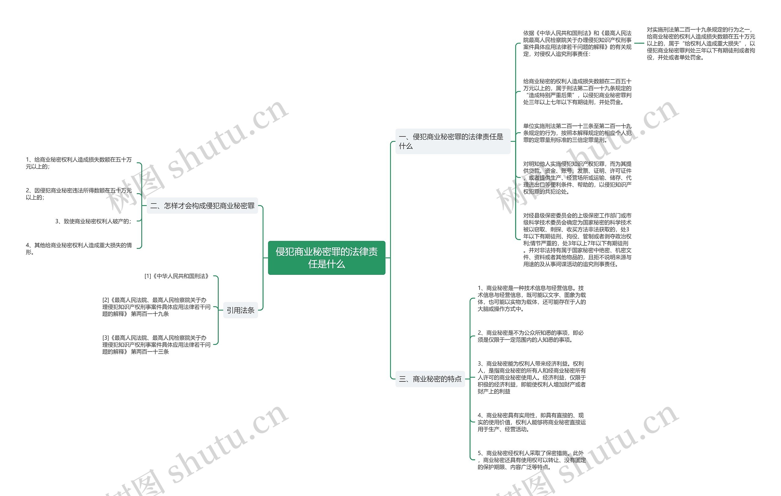 侵犯商业秘密罪的法律责任是什么思维导图