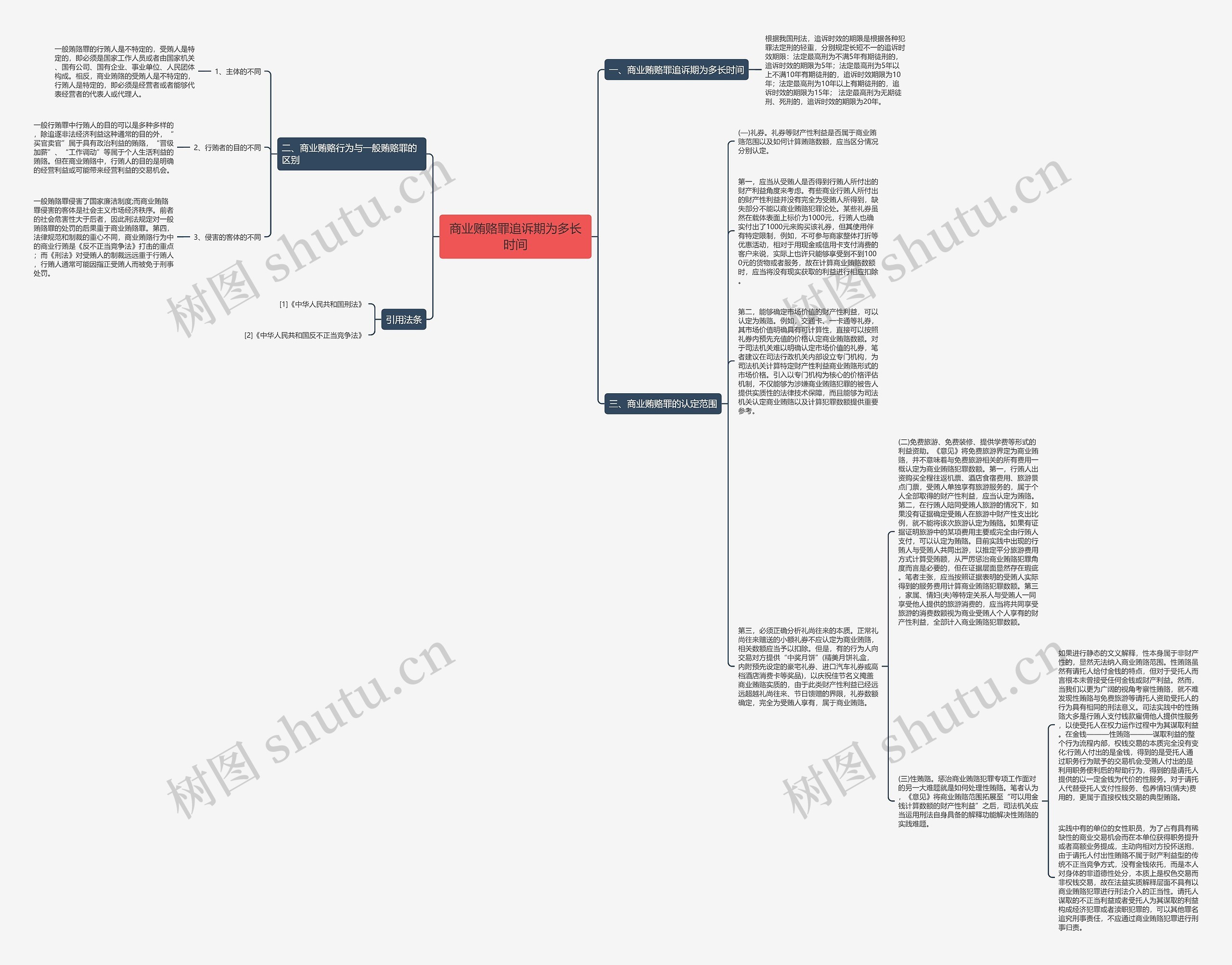 商业贿赂罪追诉期为多长时间思维导图